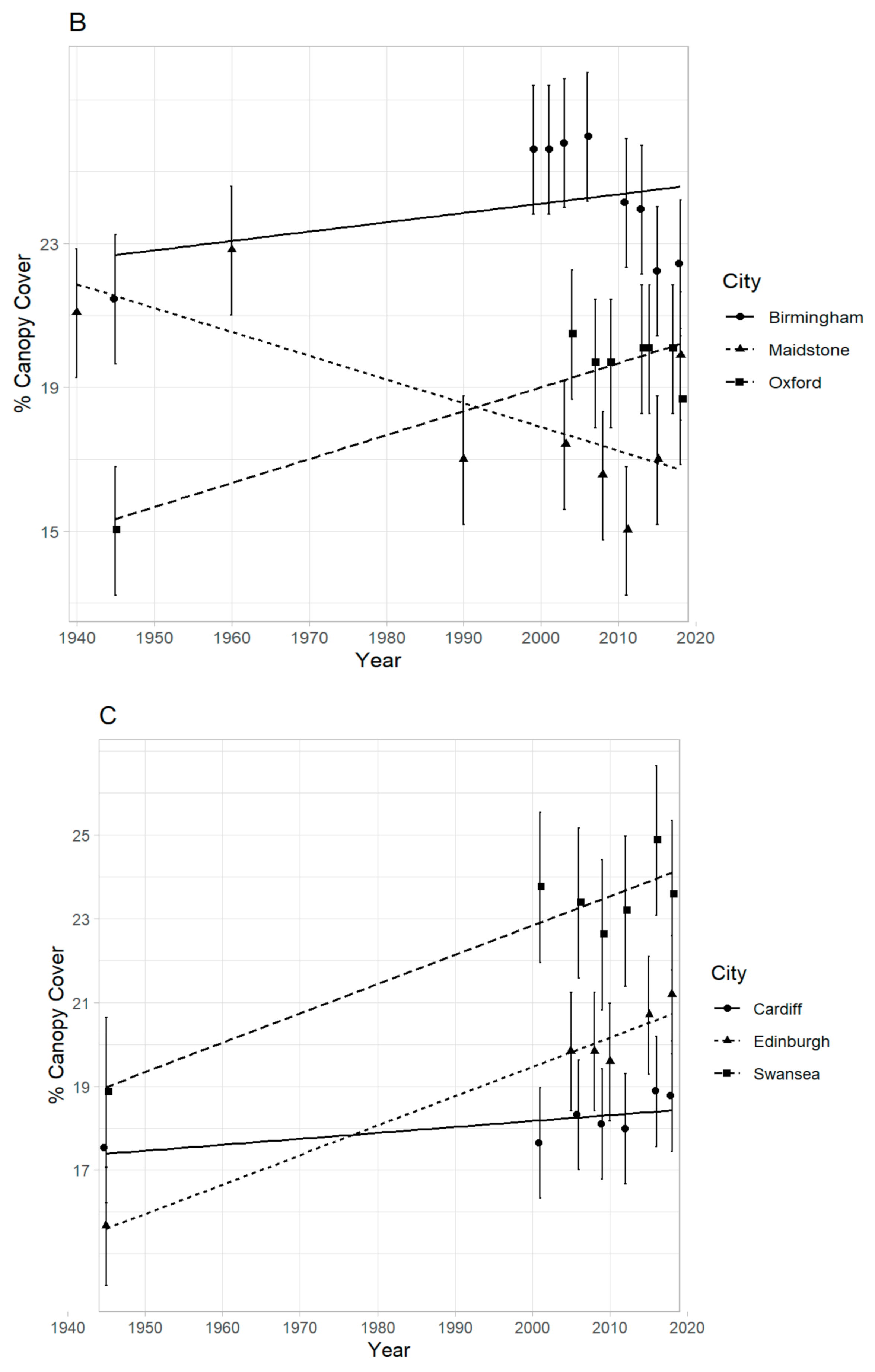 Forests 11 01049 g003b