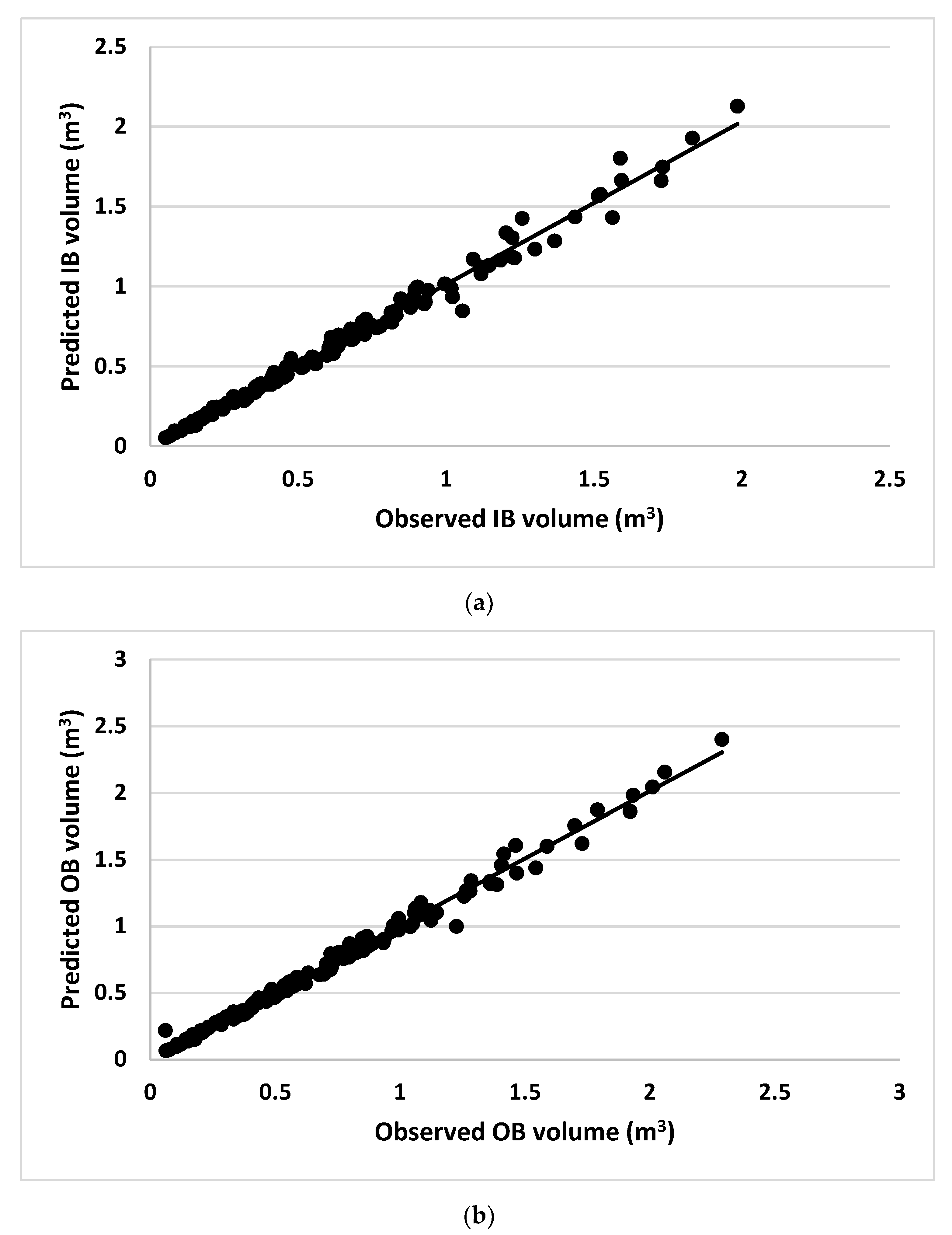 Forests 11 01050 g002