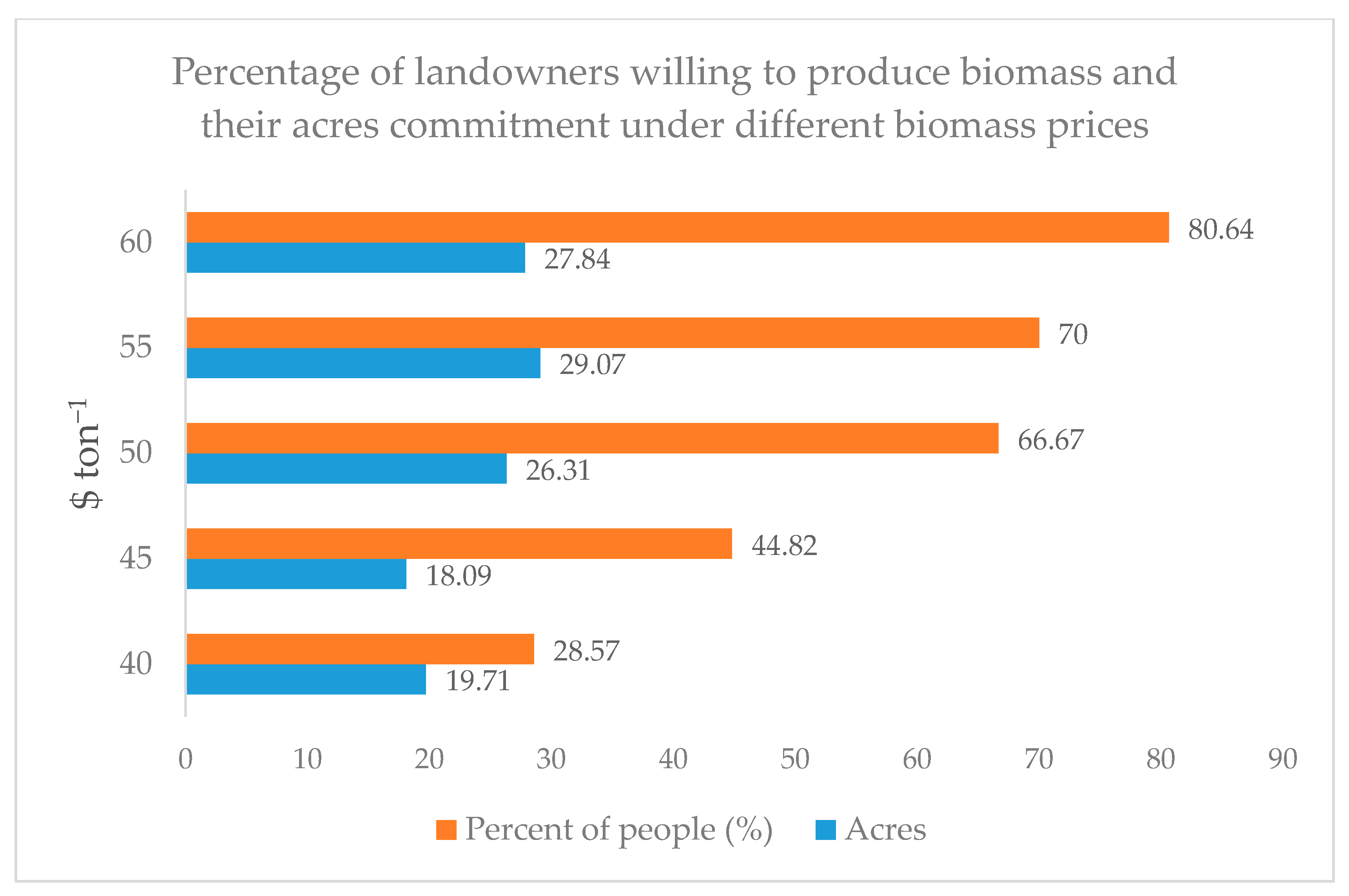 Forests 11 01052 g002