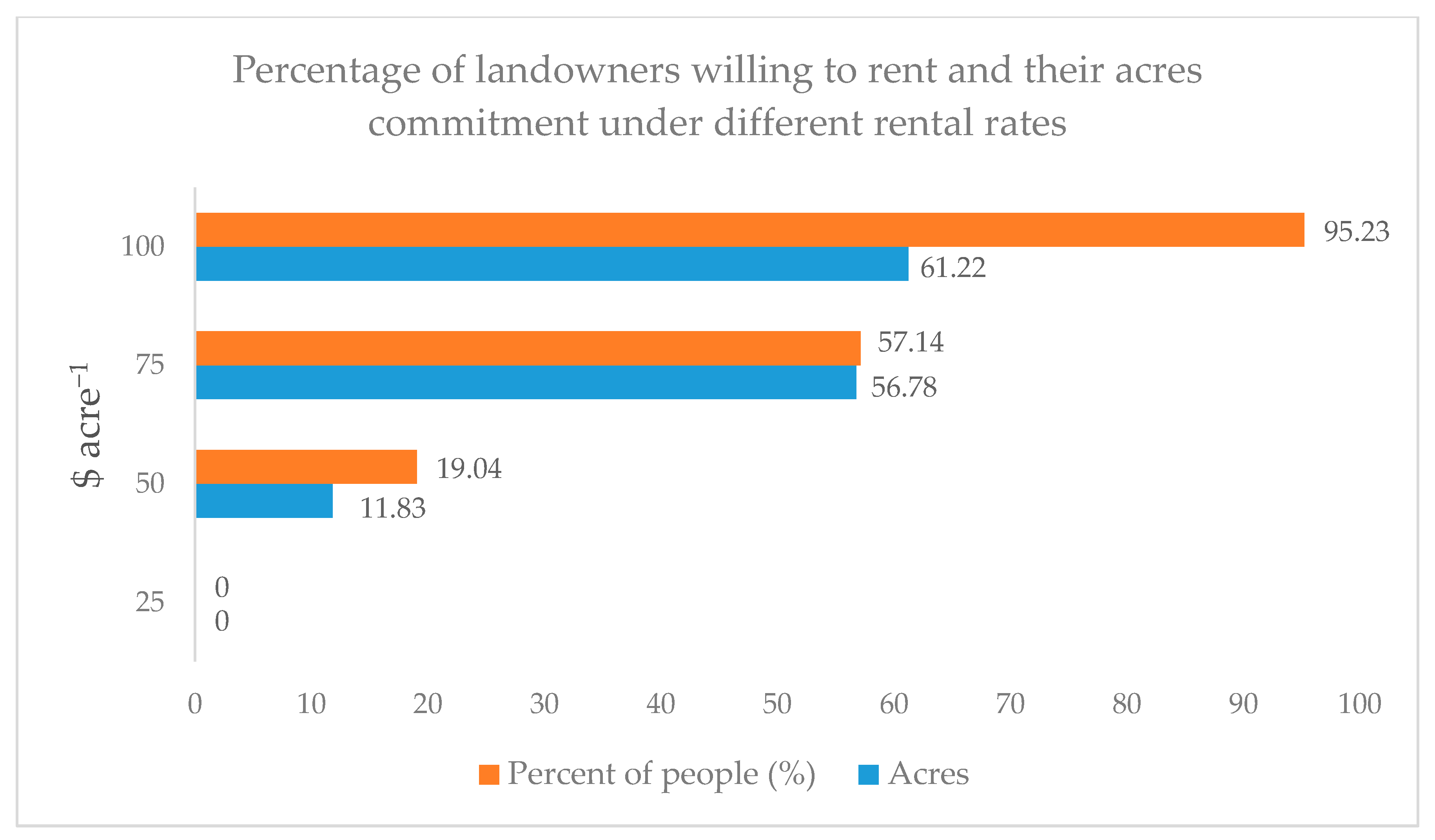 Forests 11 01052 g003