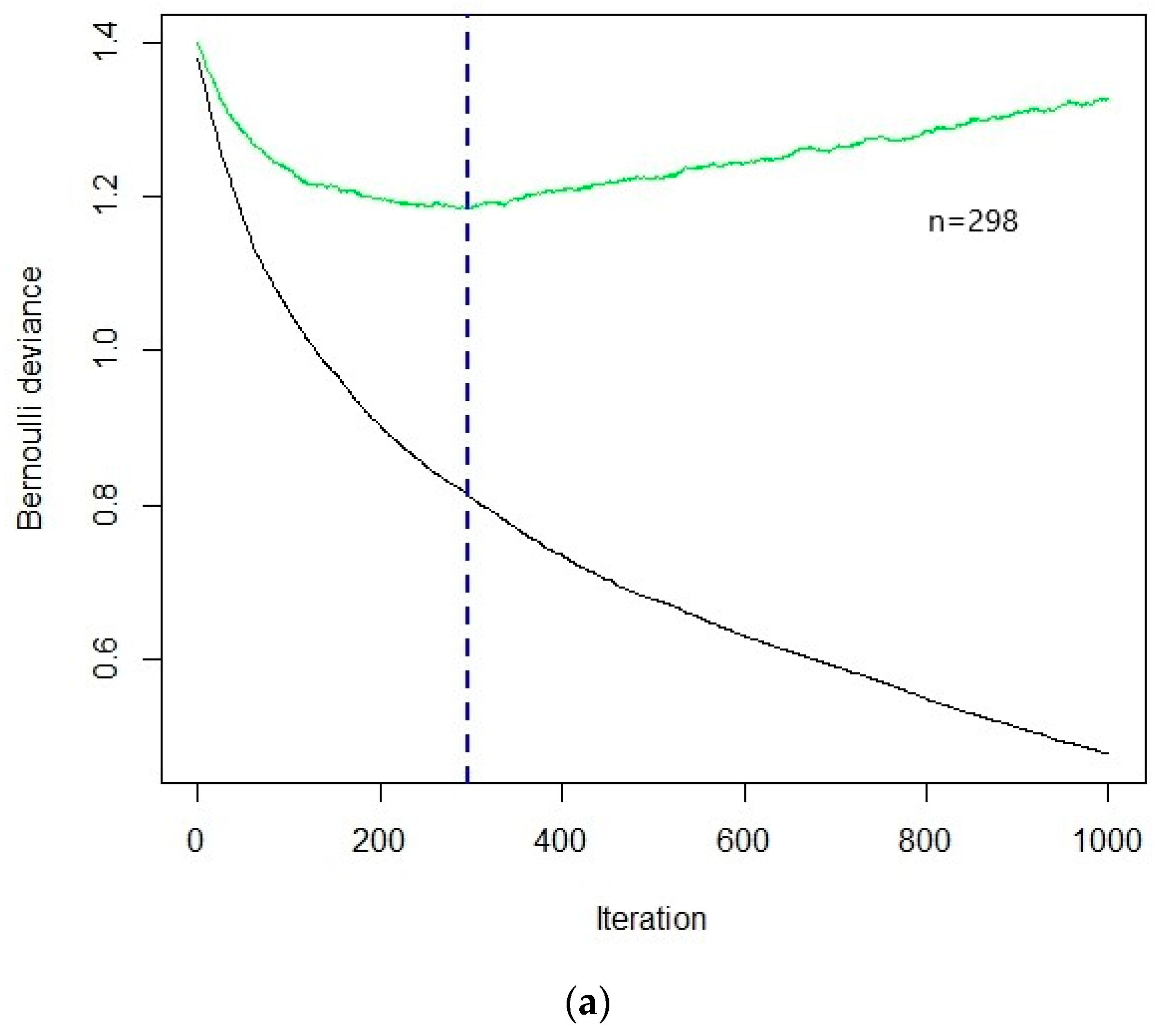 Forests 11 01052 g004a