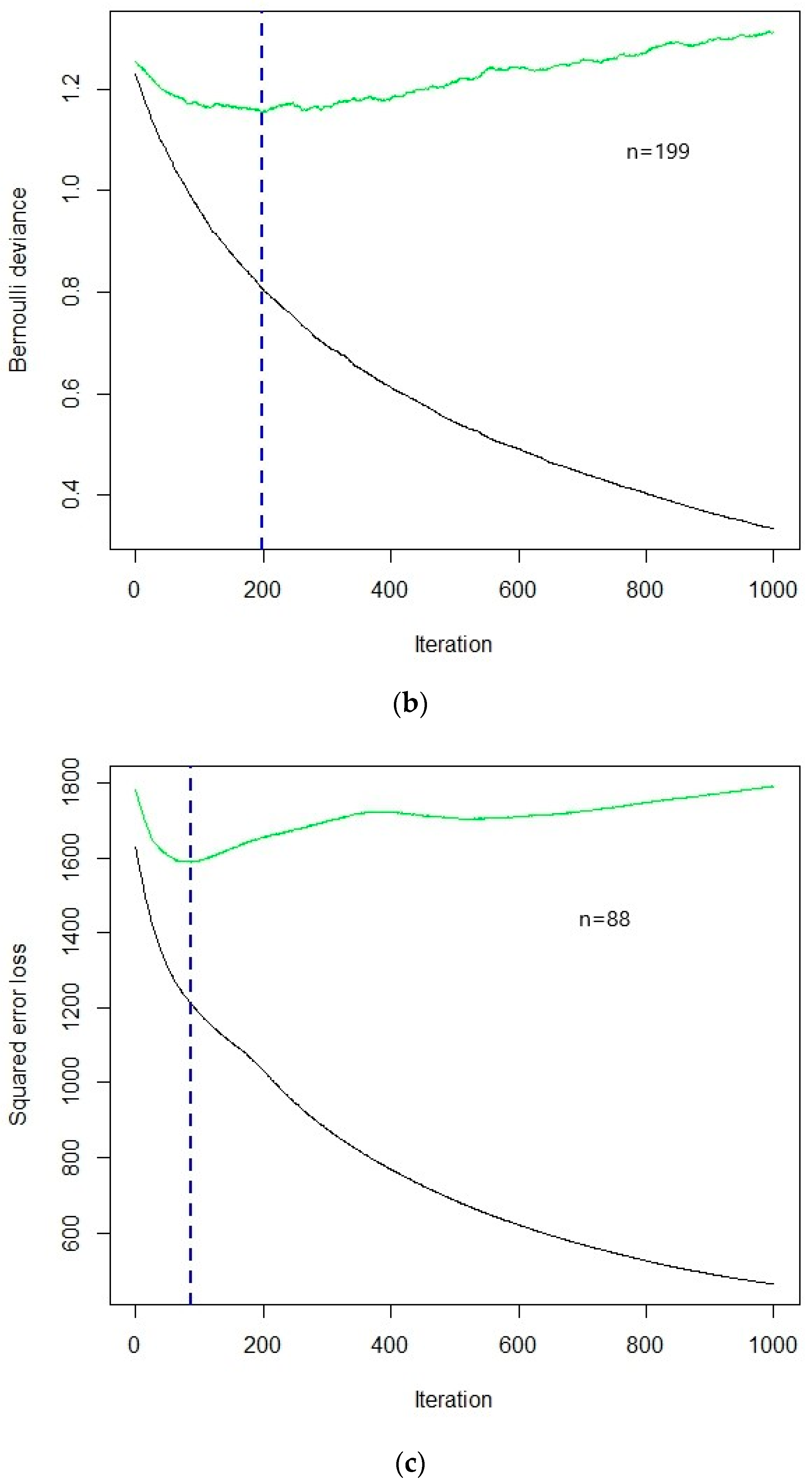 Forests 11 01052 g004b