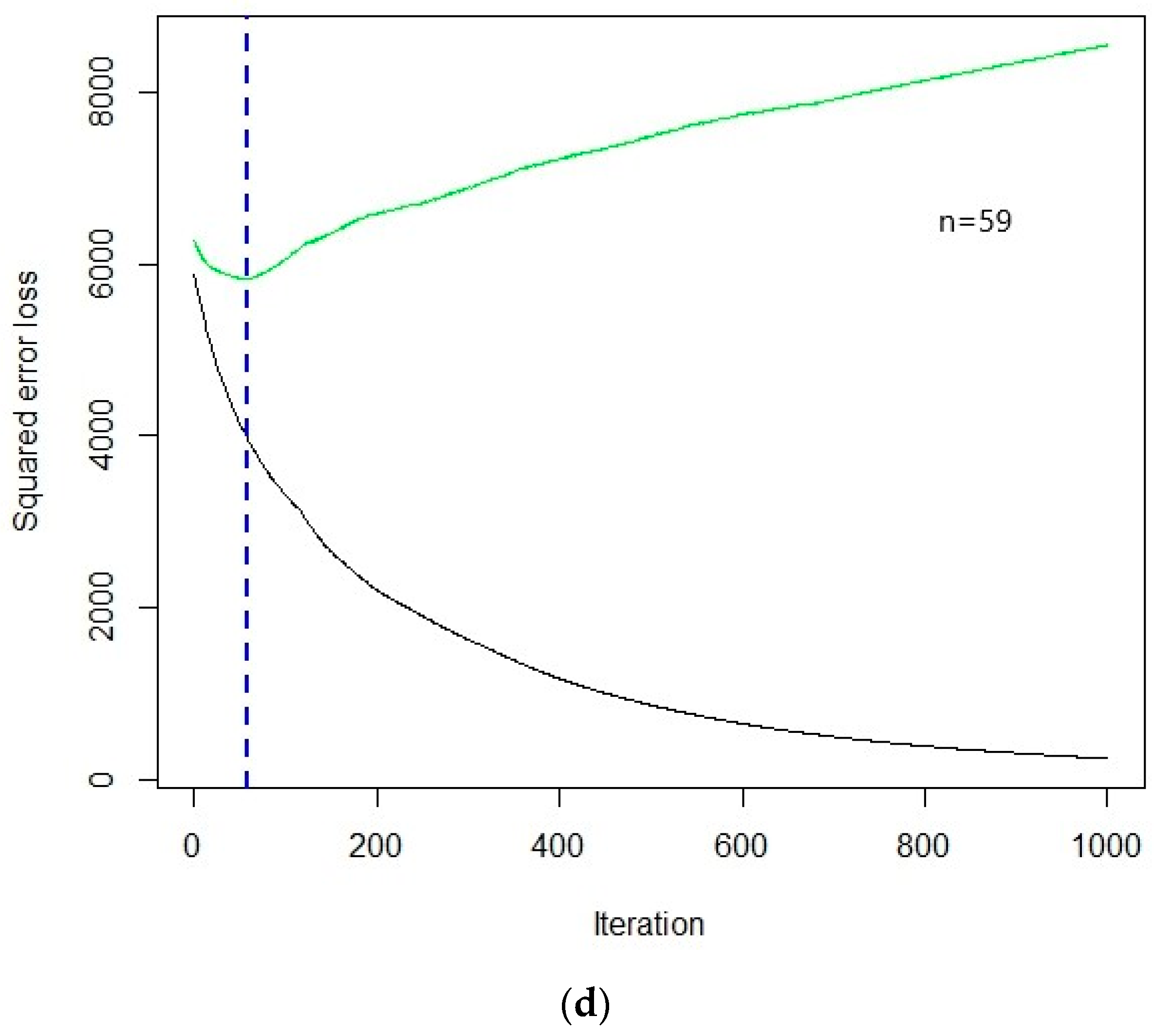 Forests 11 01052 g004c