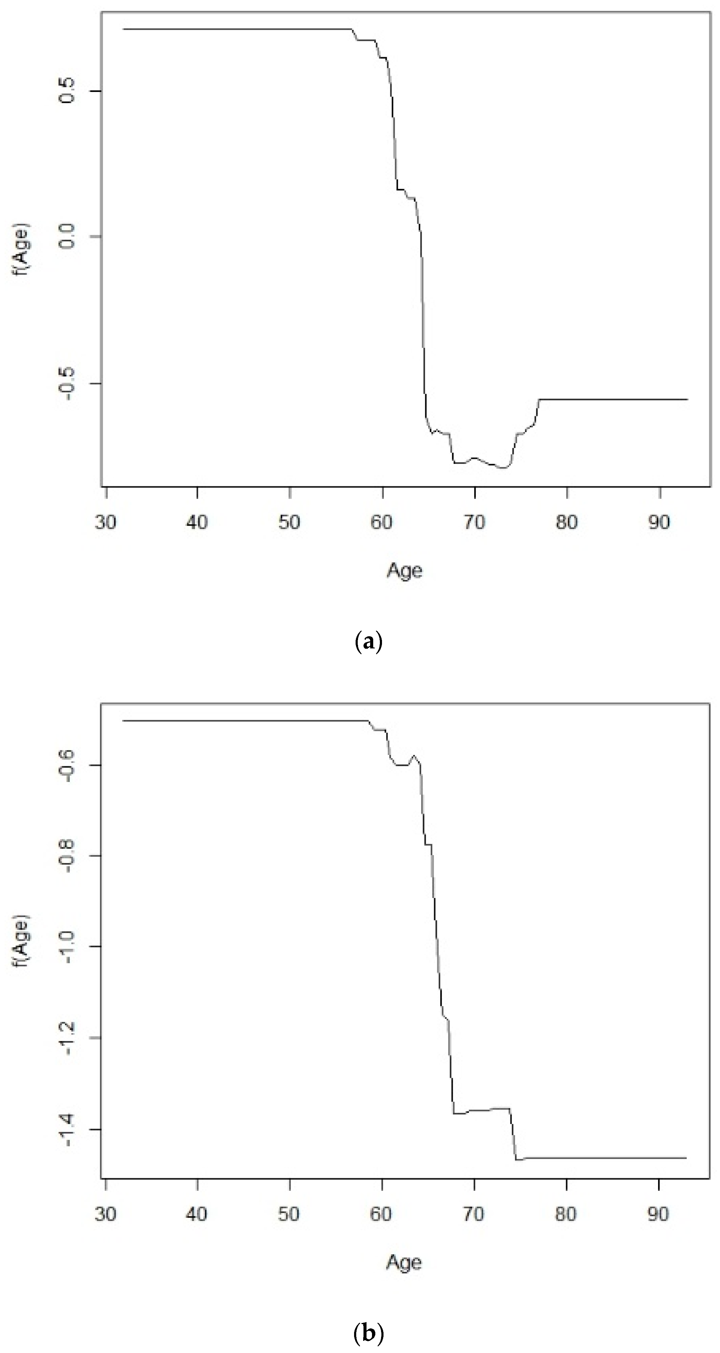 Forests 11 01052 g005