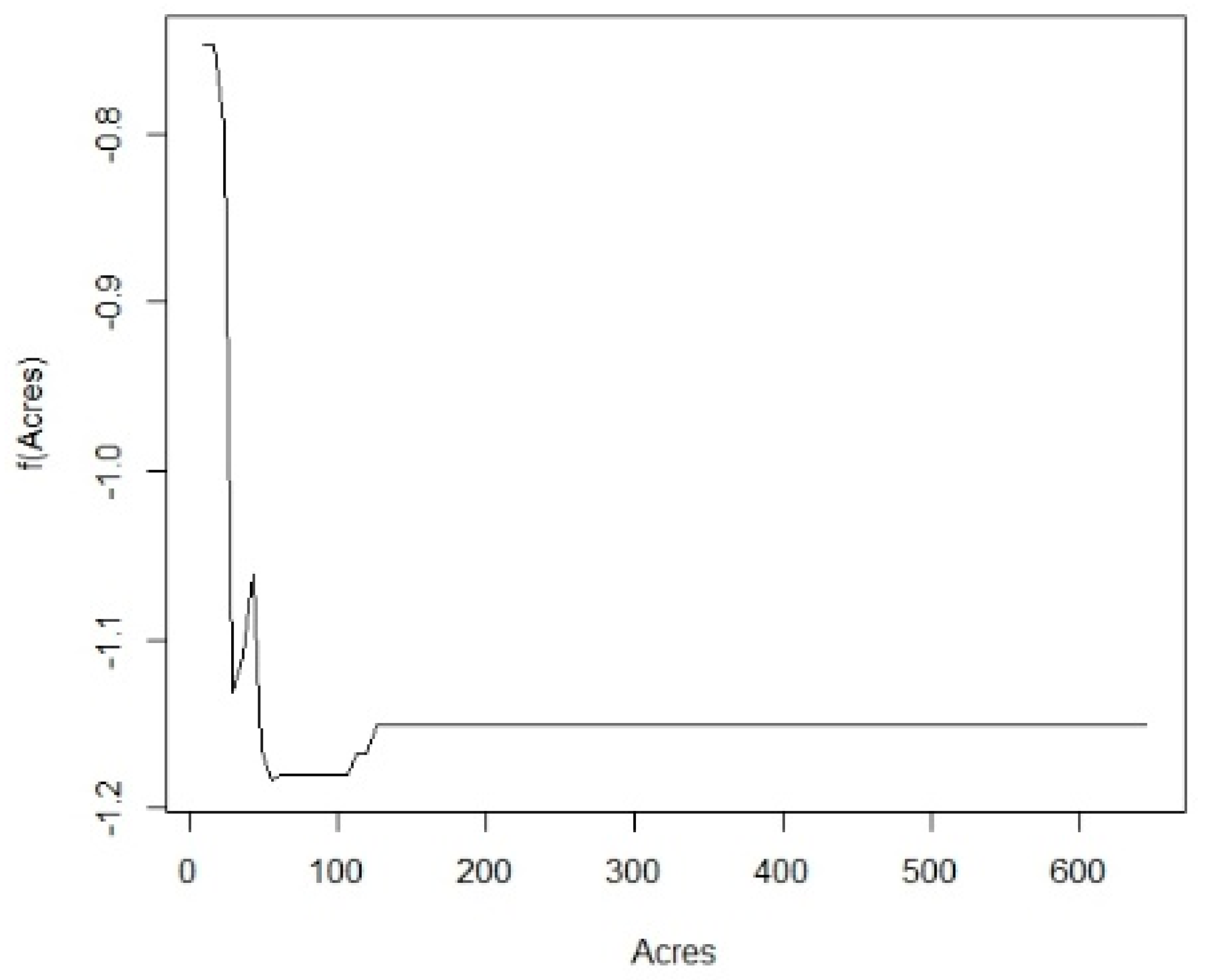 Forests 11 01052 g006