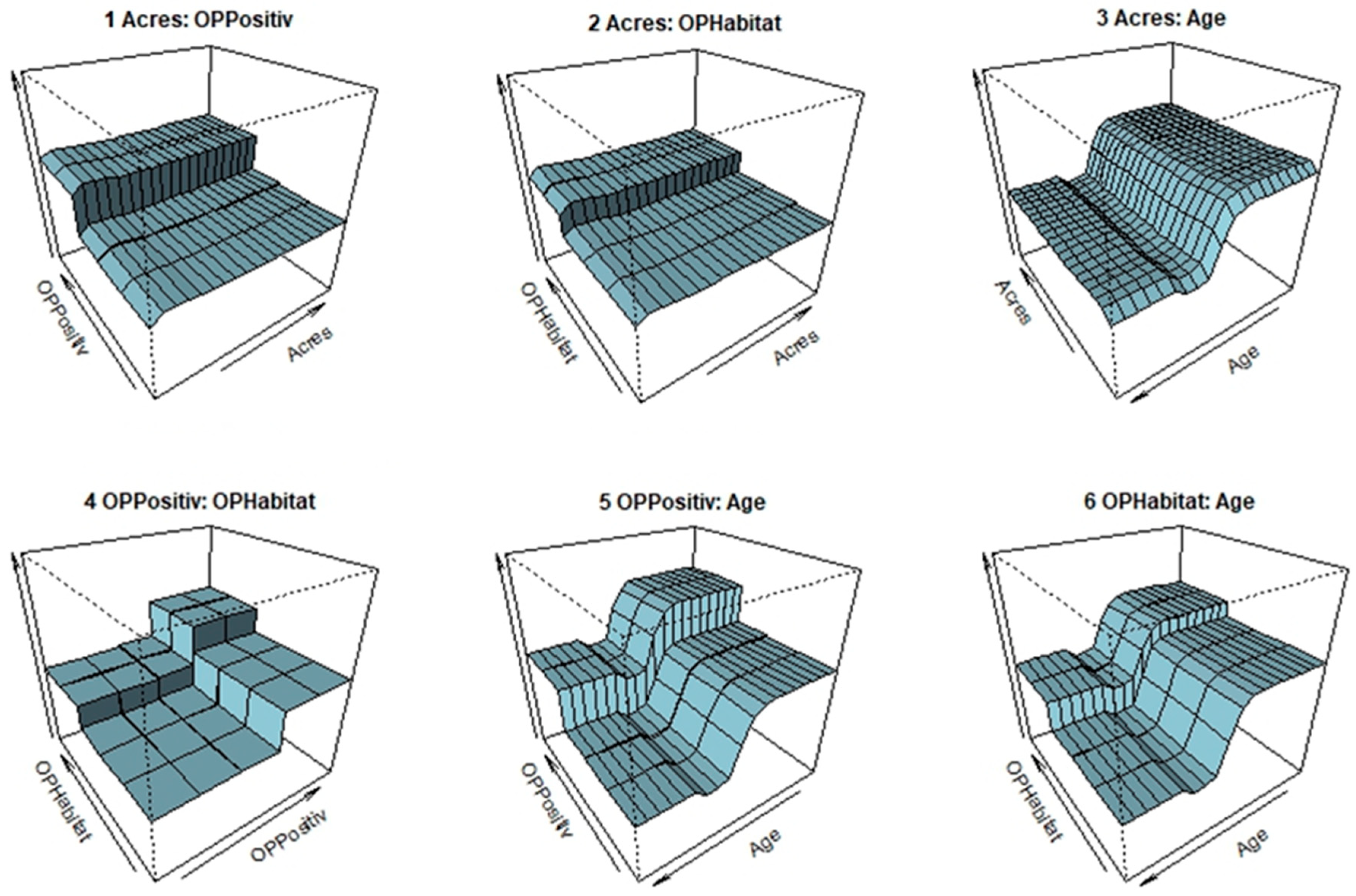 Forests 11 01052 g007