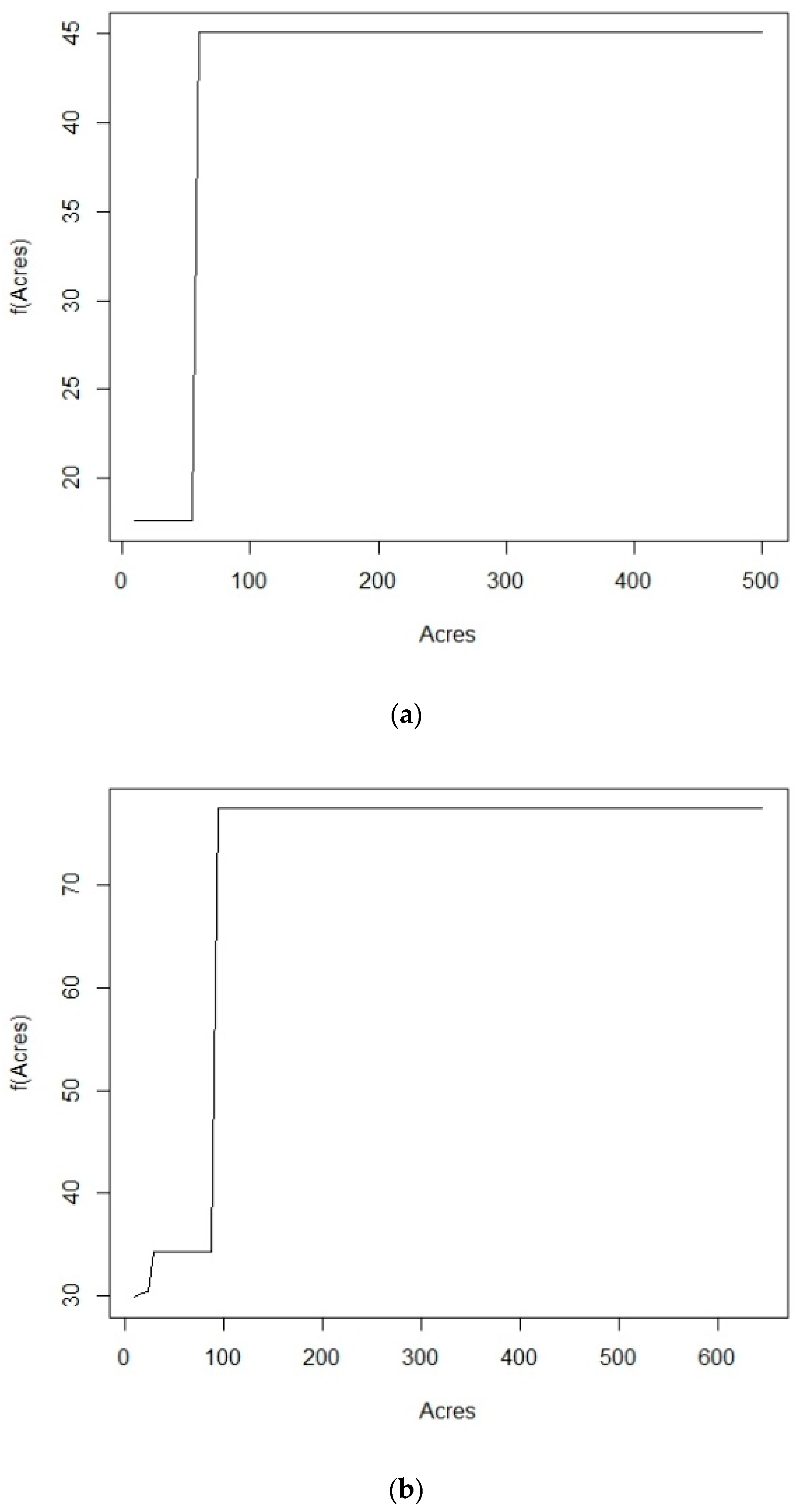 Forests 11 01052 g009