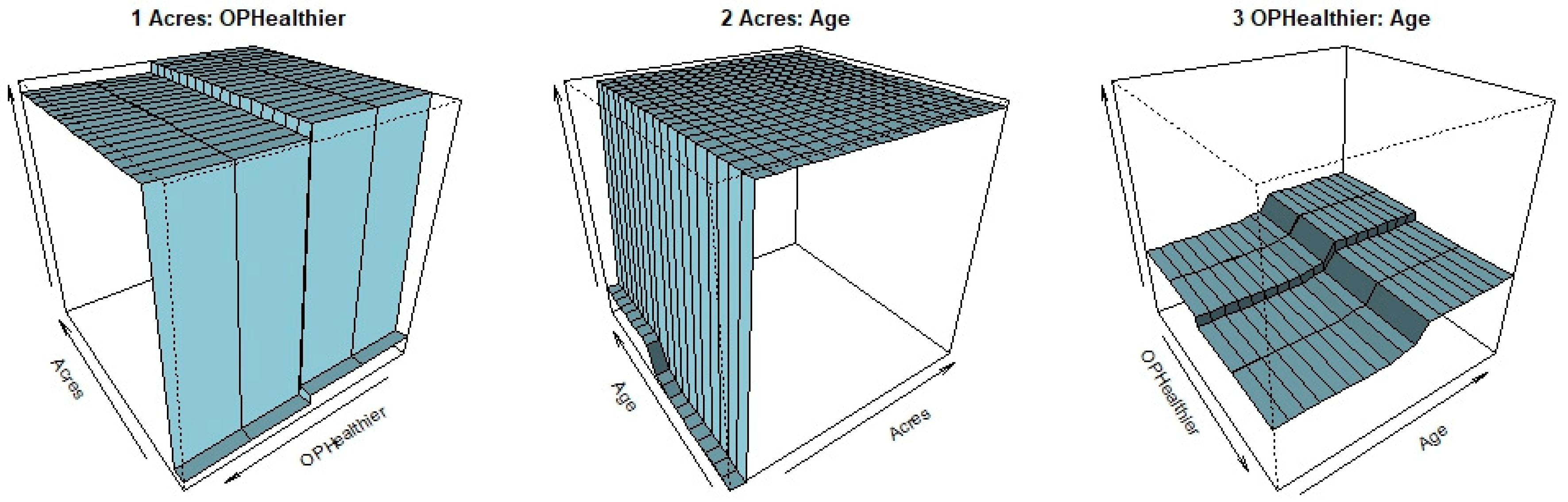 Forests 11 01052 g010