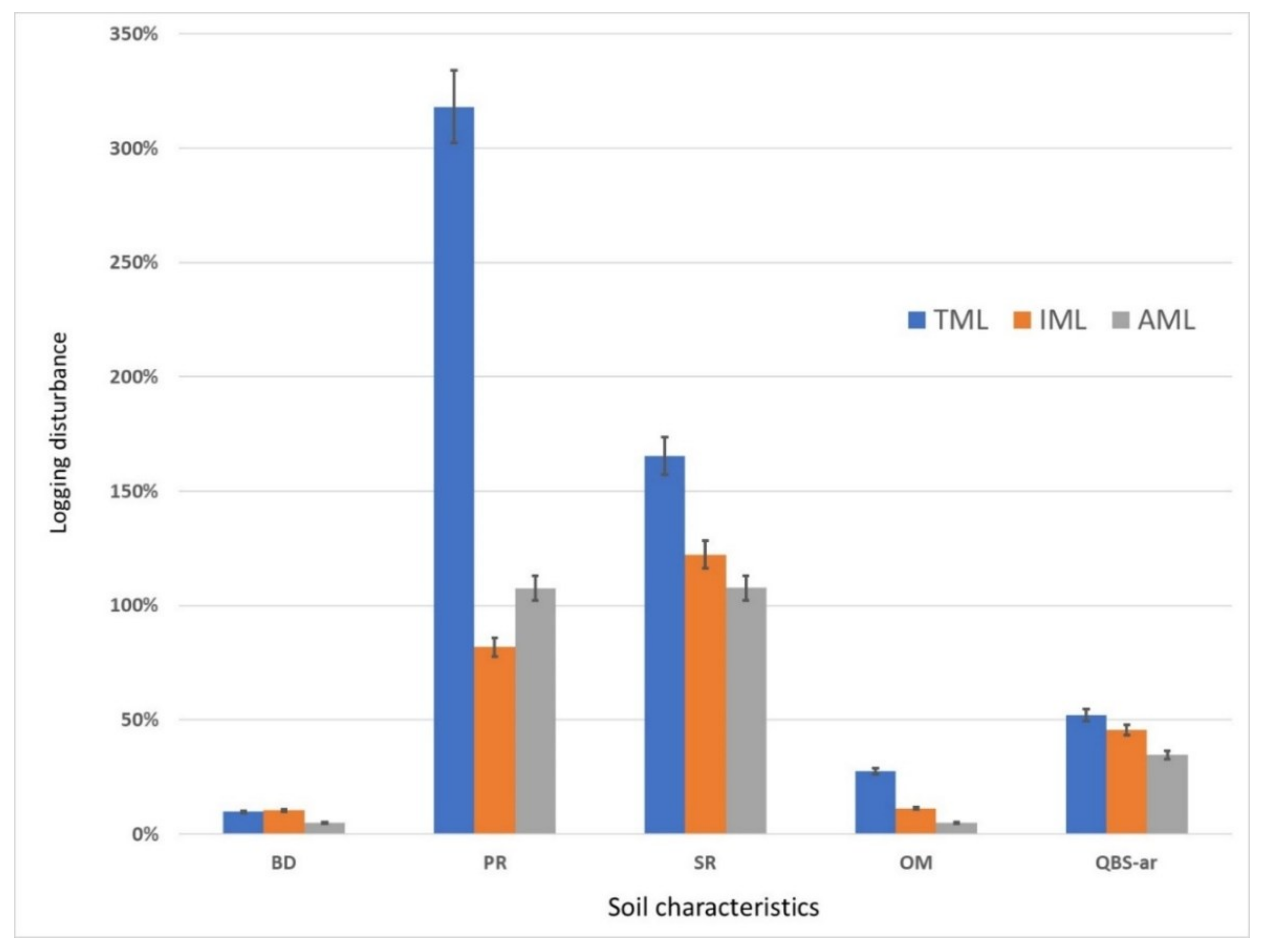 Forests 11 01053 g001