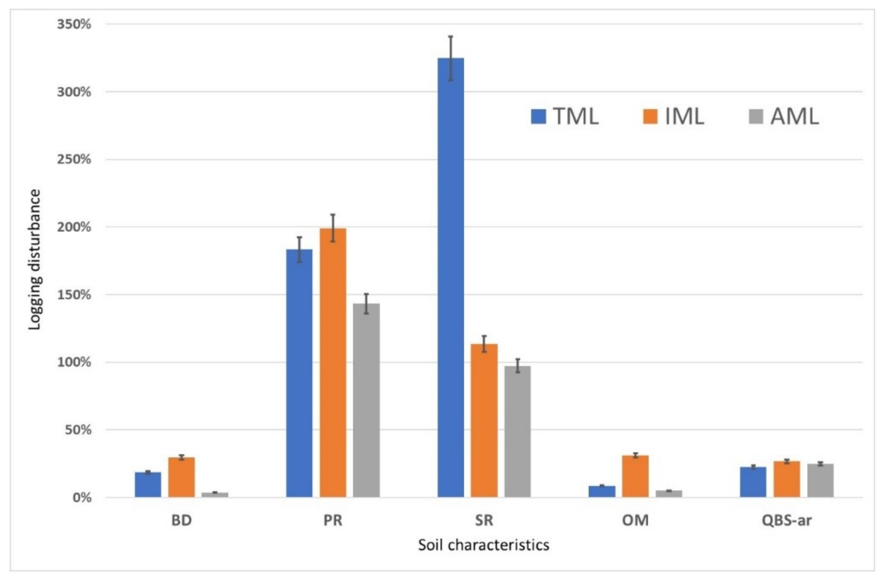 Forests 11 01053 g002