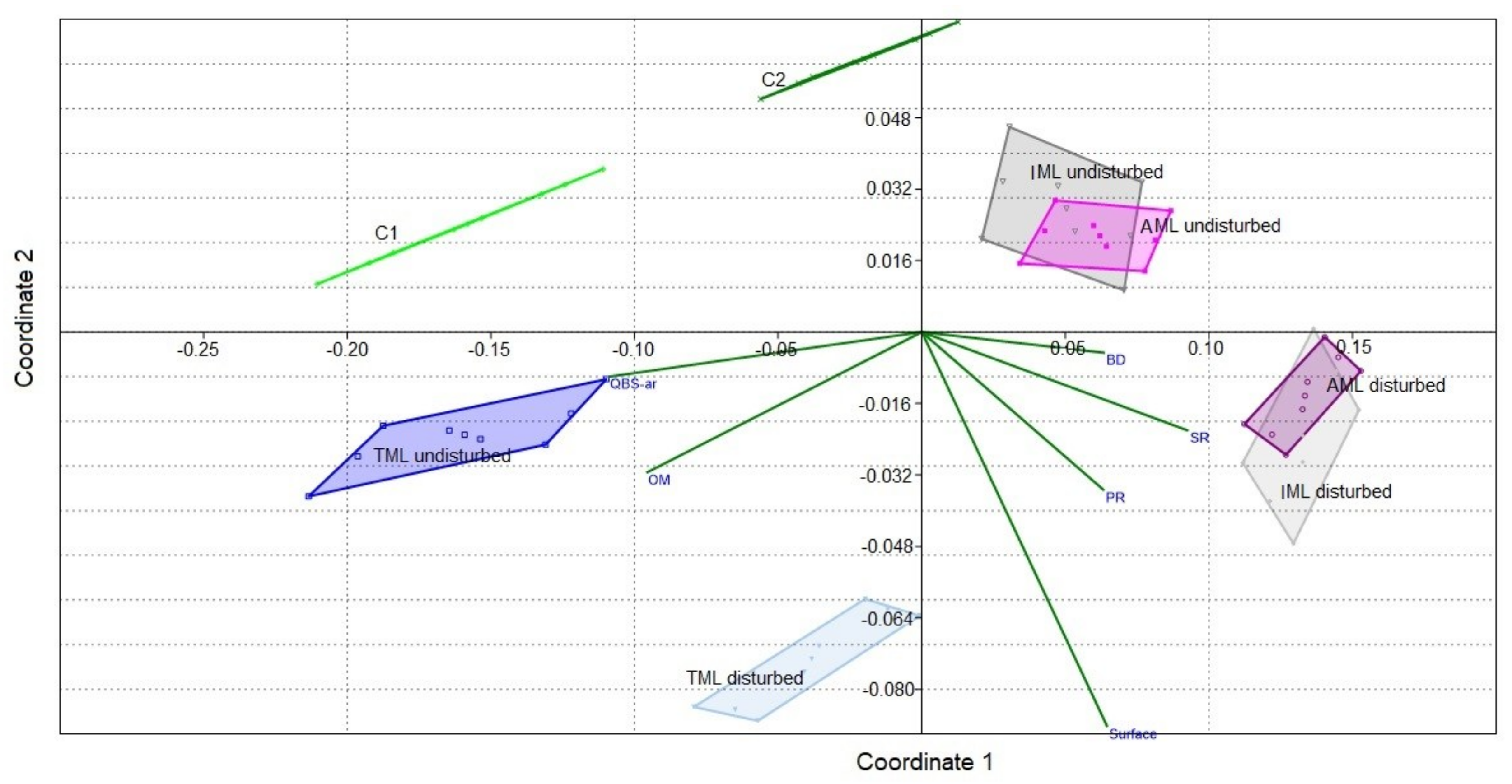 Forests 11 01053 g004