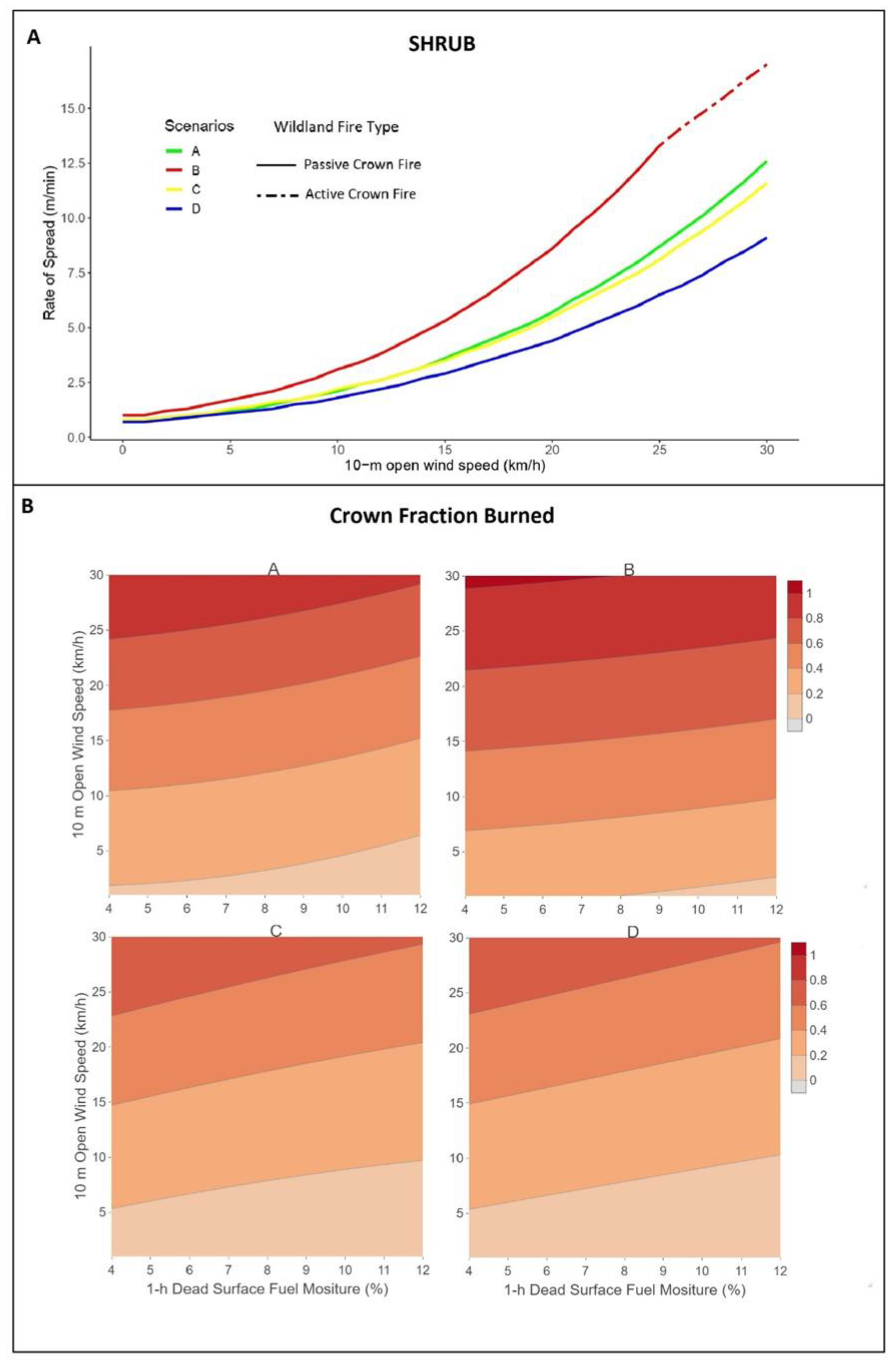 Forests 11 01054 g003