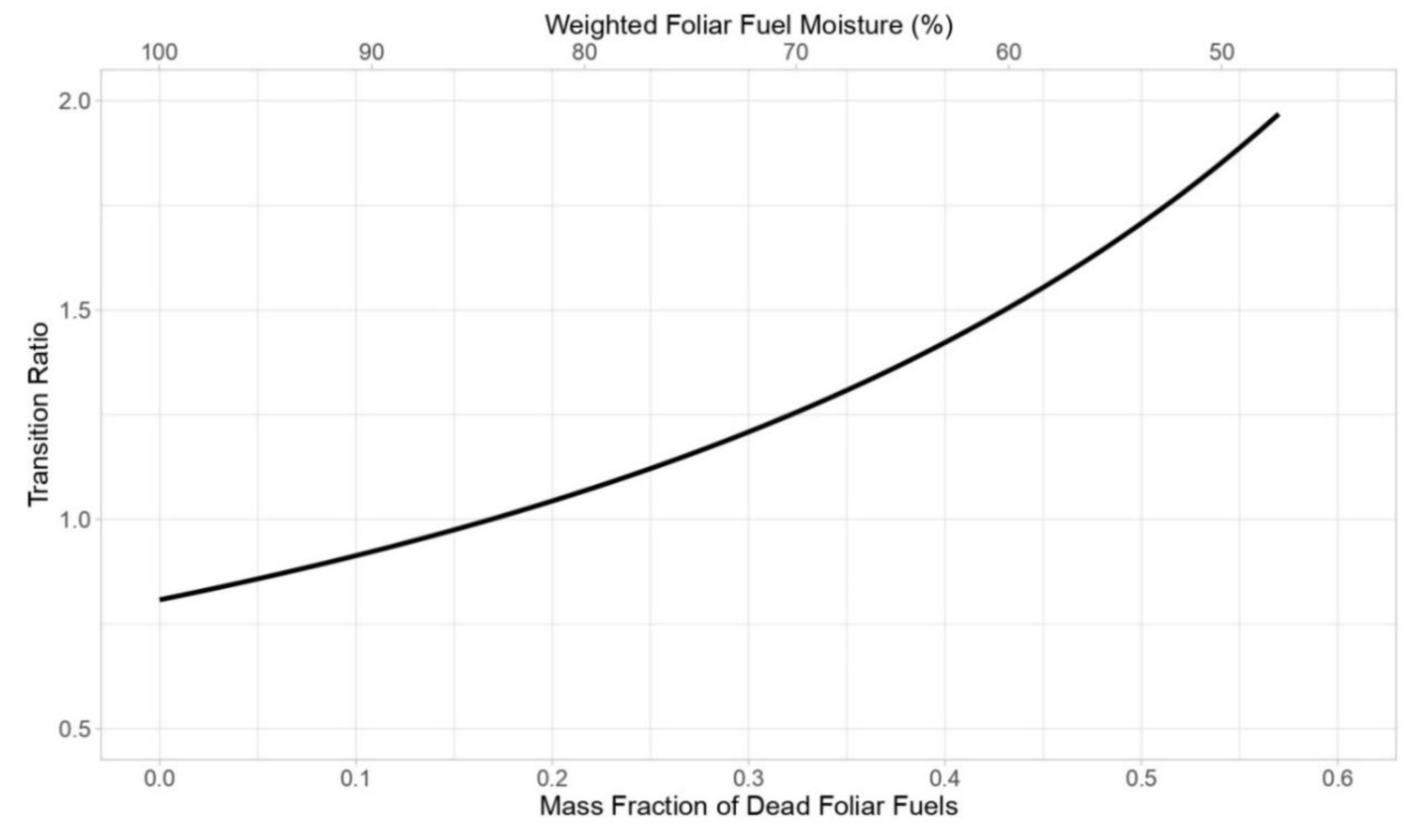 Forests 11 01054 g004