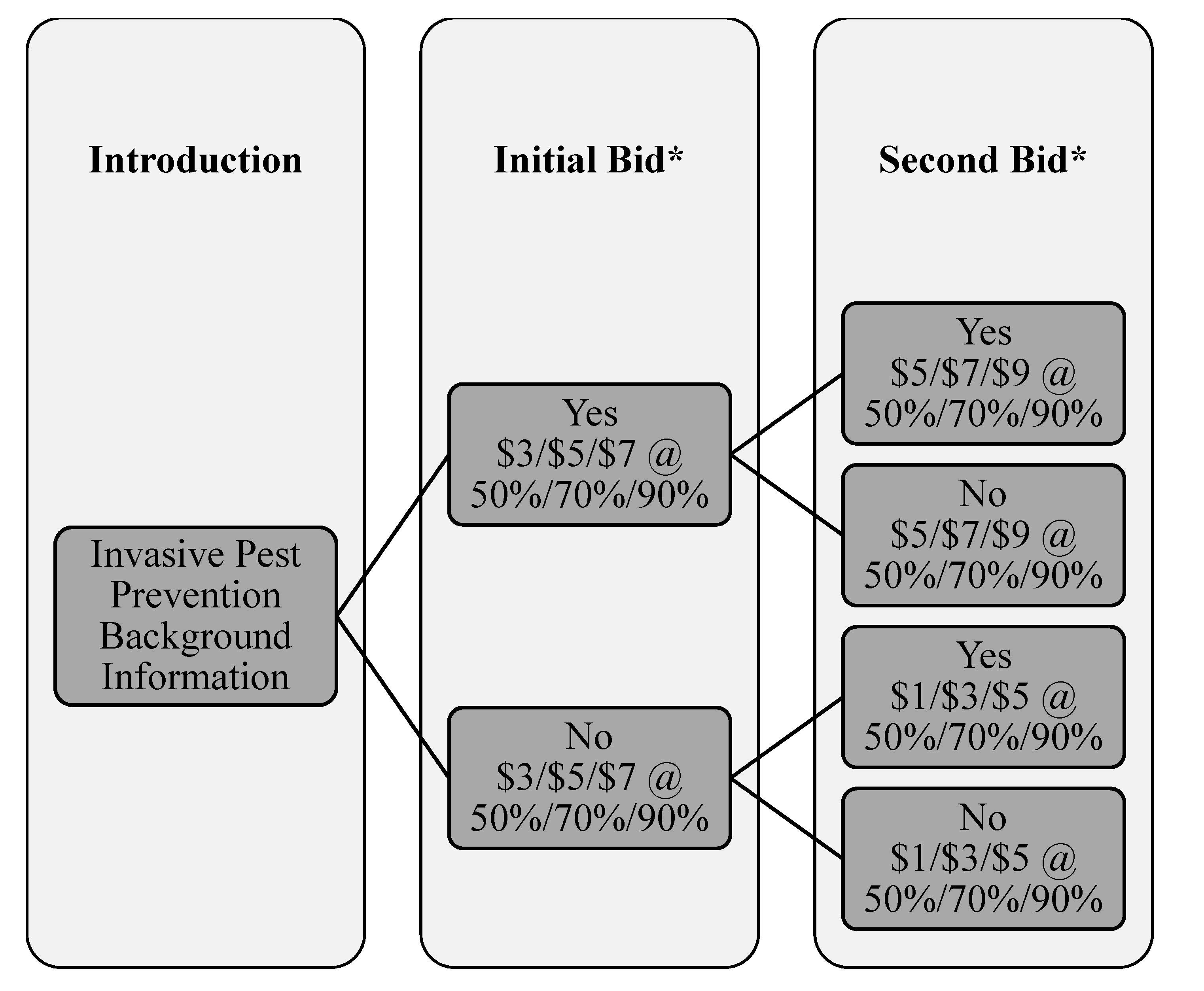 Forests 11 01056 g001