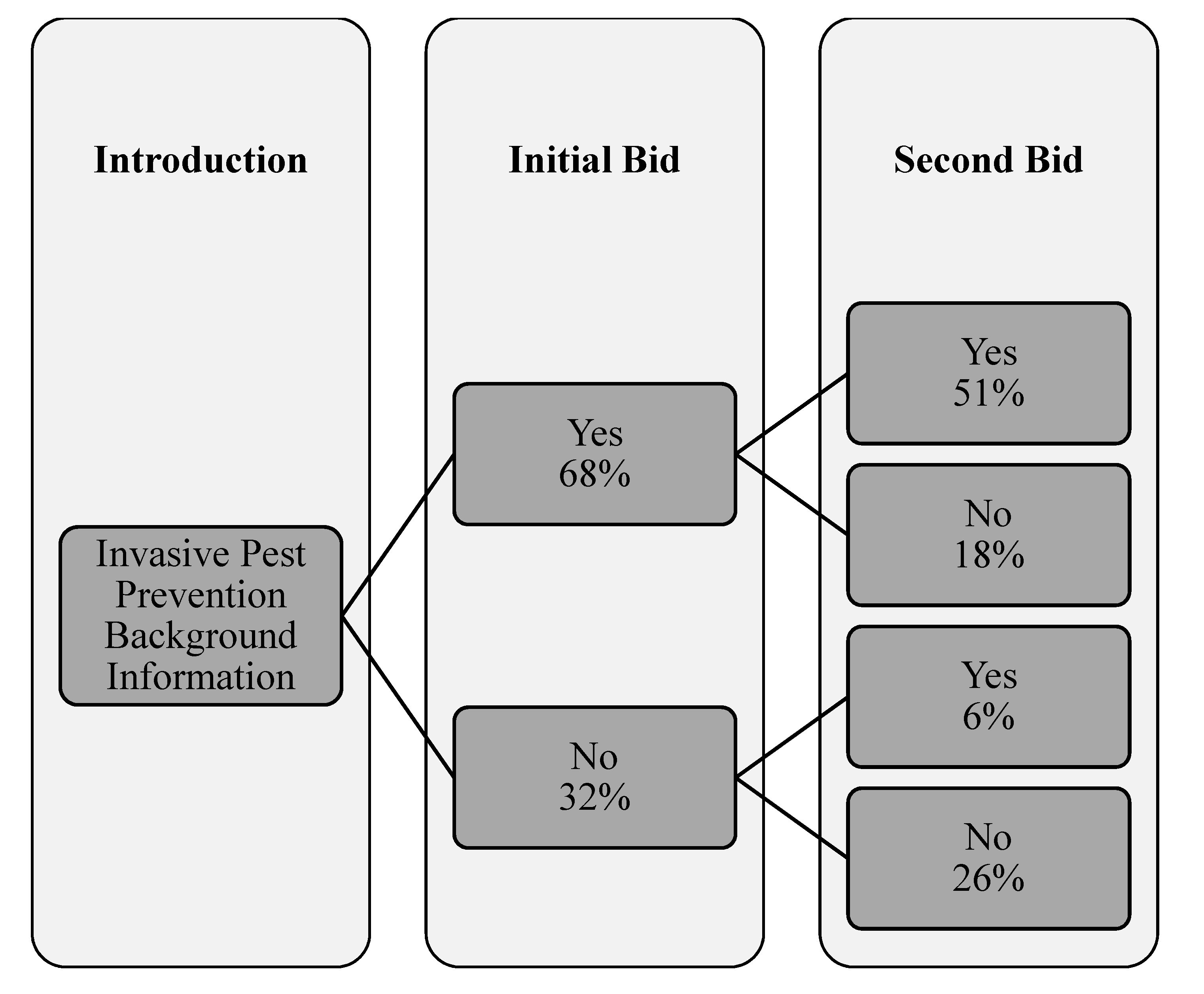 Forests 11 01056 g002