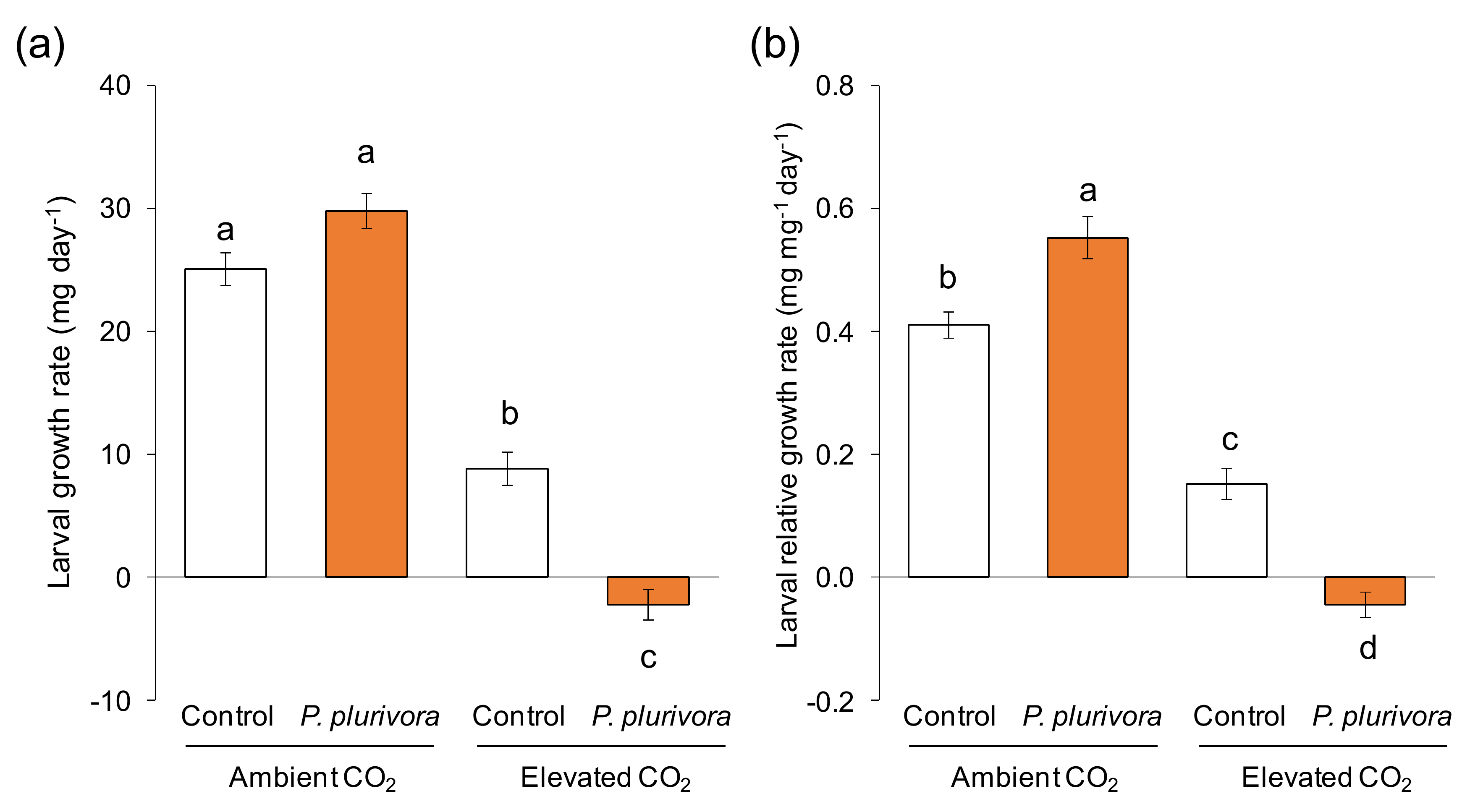 Forests 11 01059 g002