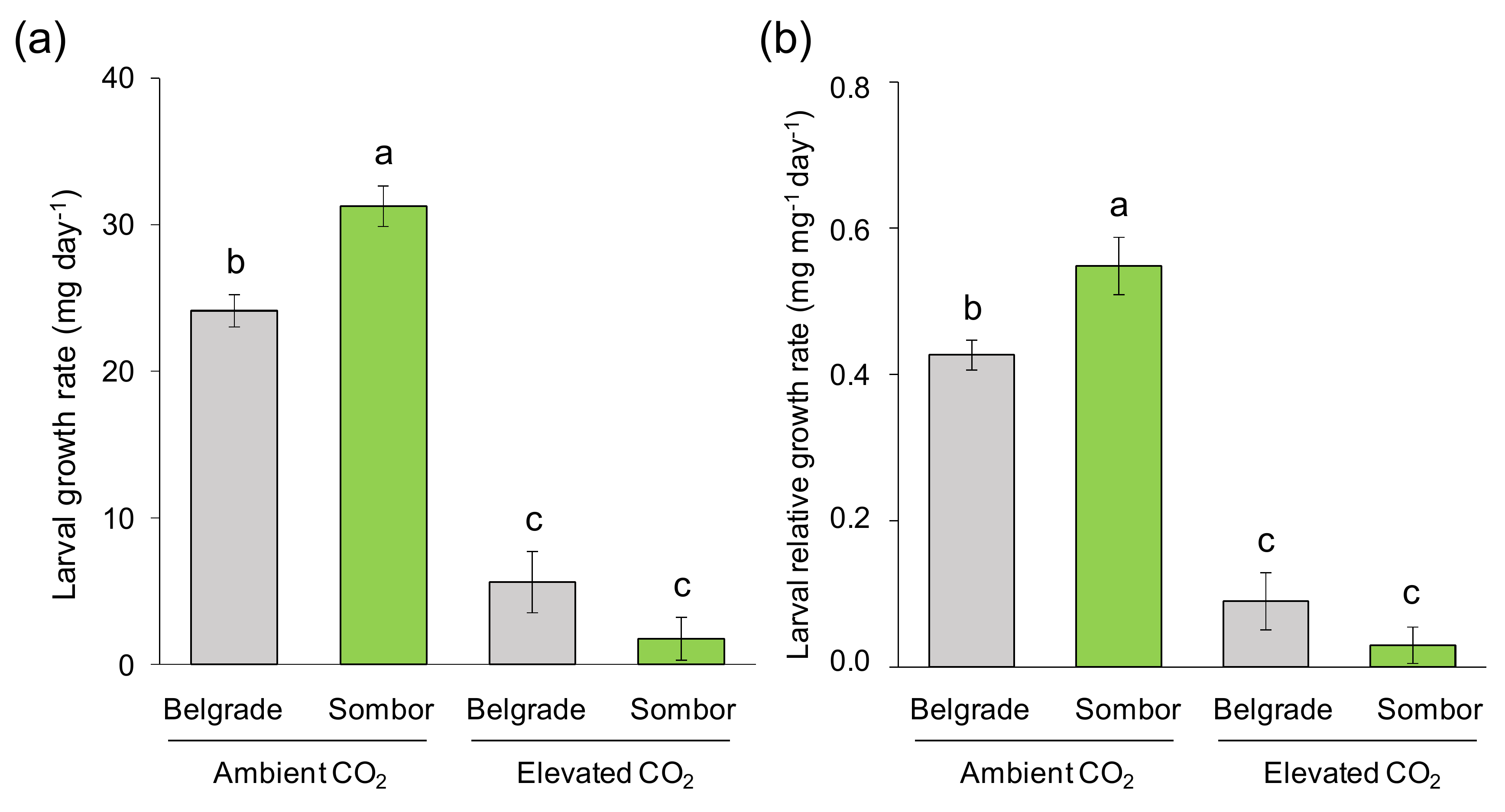 Forests 11 01059 g003