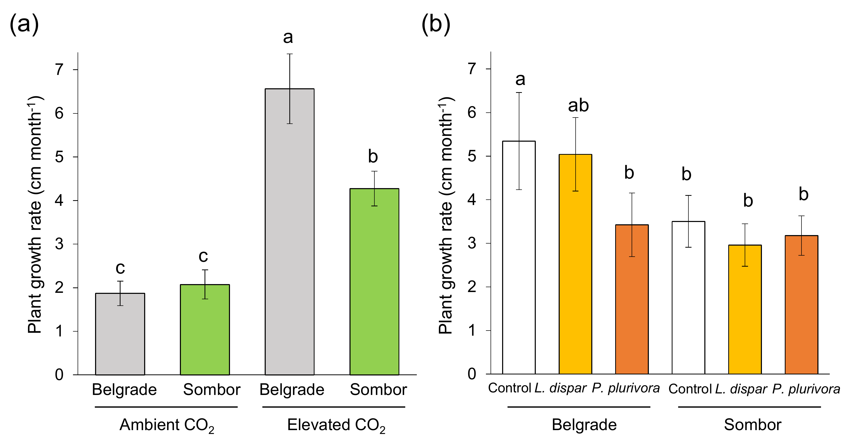 Forests 11 01059 g004