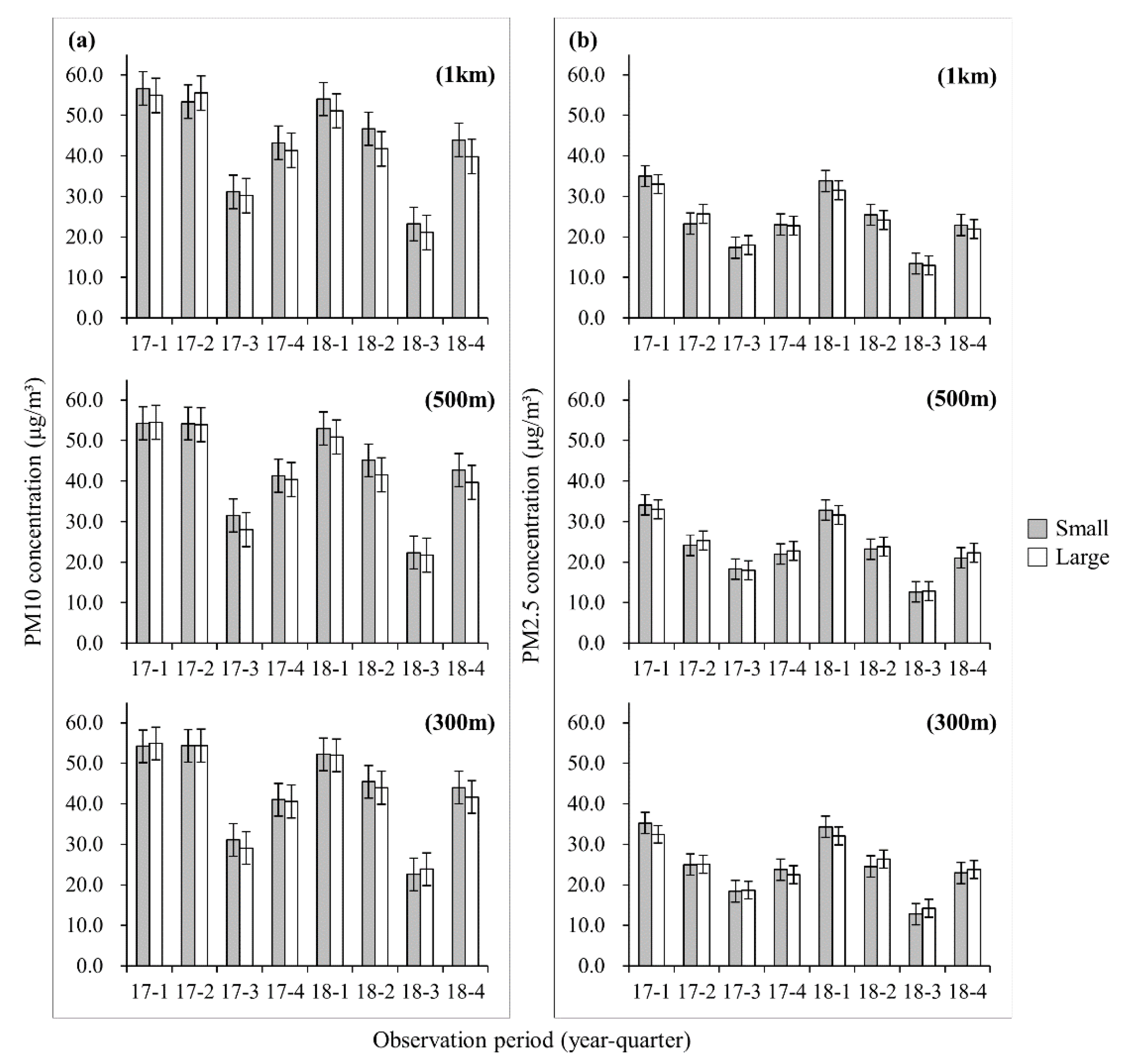 Forests 11 01060 g003 Forests 11 01060 g003