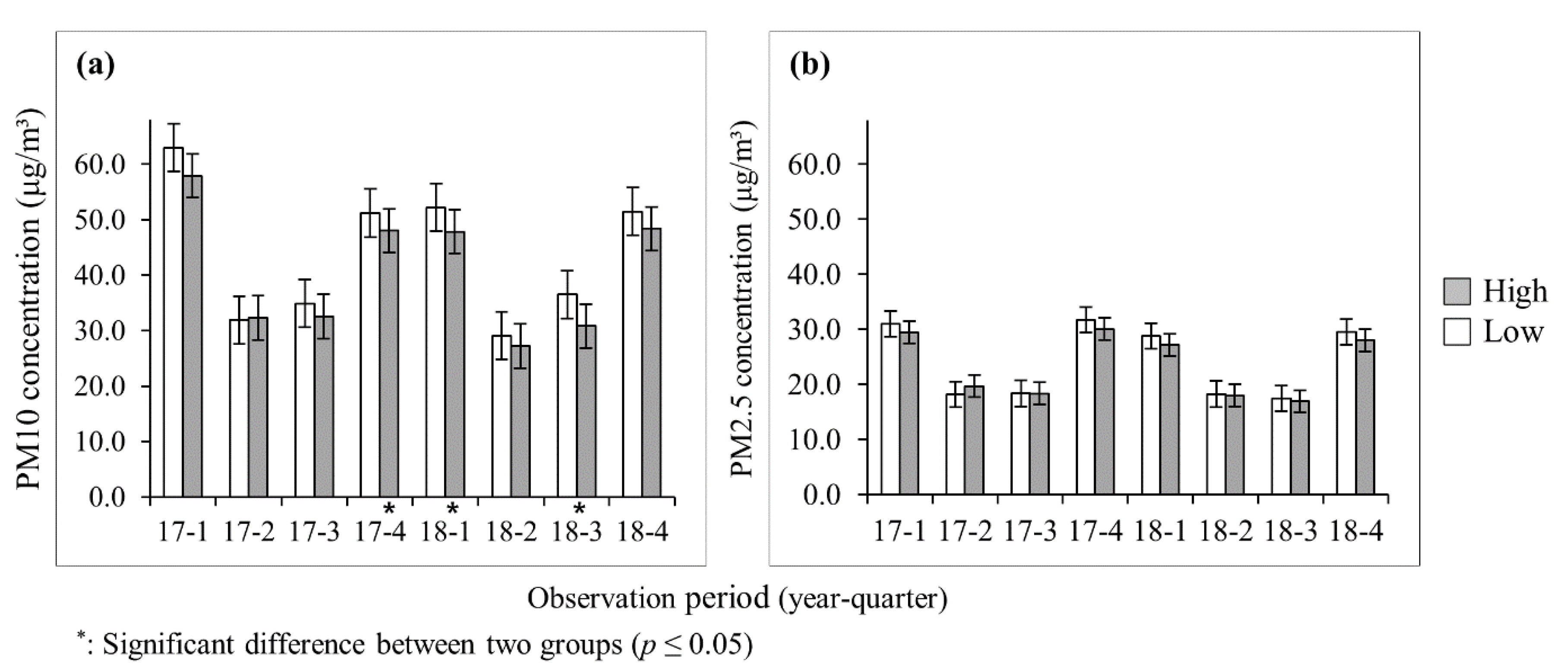 Forests 11 01060 g005 Forests 11 01060 g005