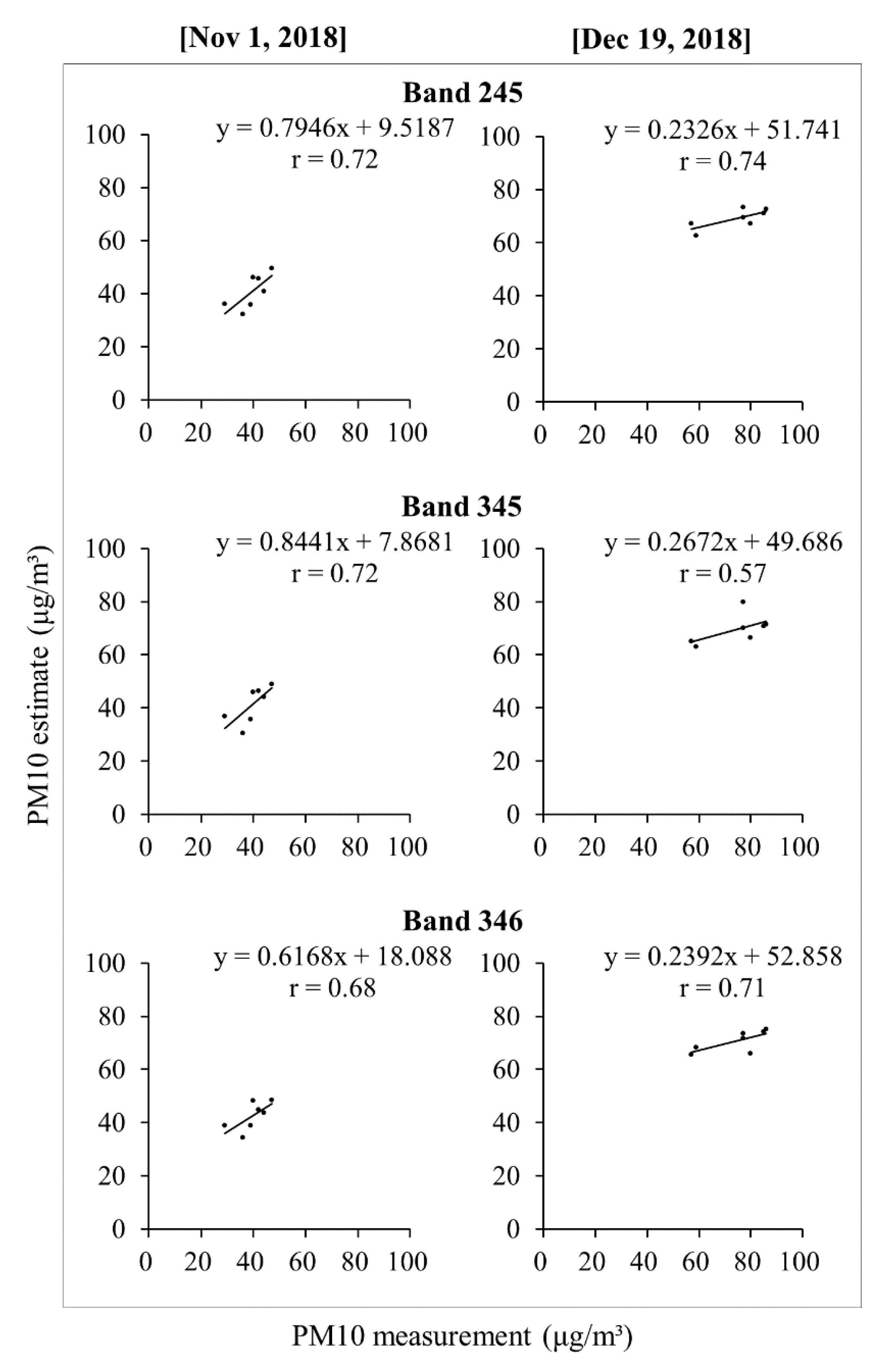 Forests 11 01060 g006 Forests 11 01060 g006