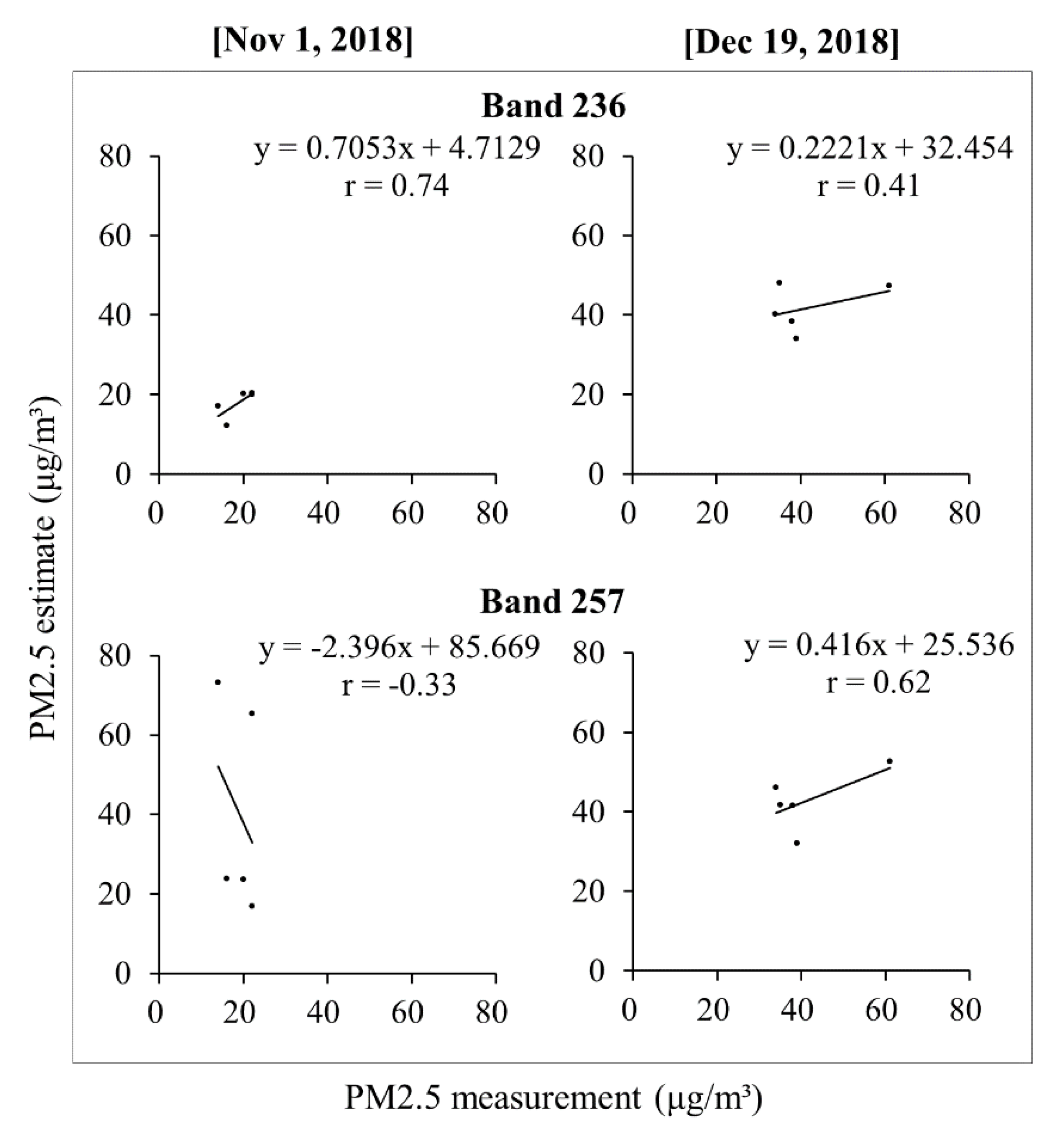 Forests 11 01060 g007 Forests 11 01060 g007