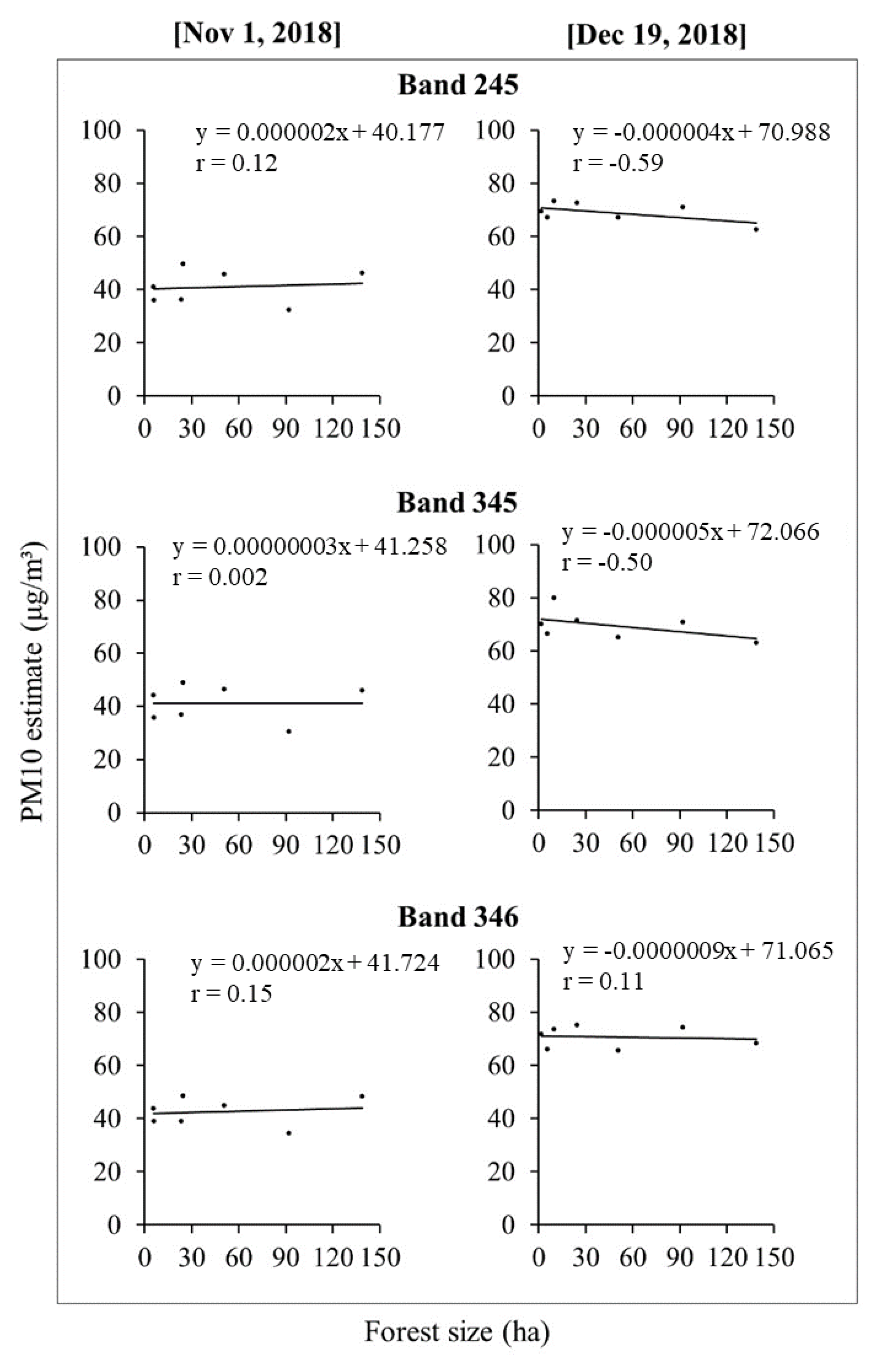 Forests 11 01060 g008 Forests 11 01060 g008