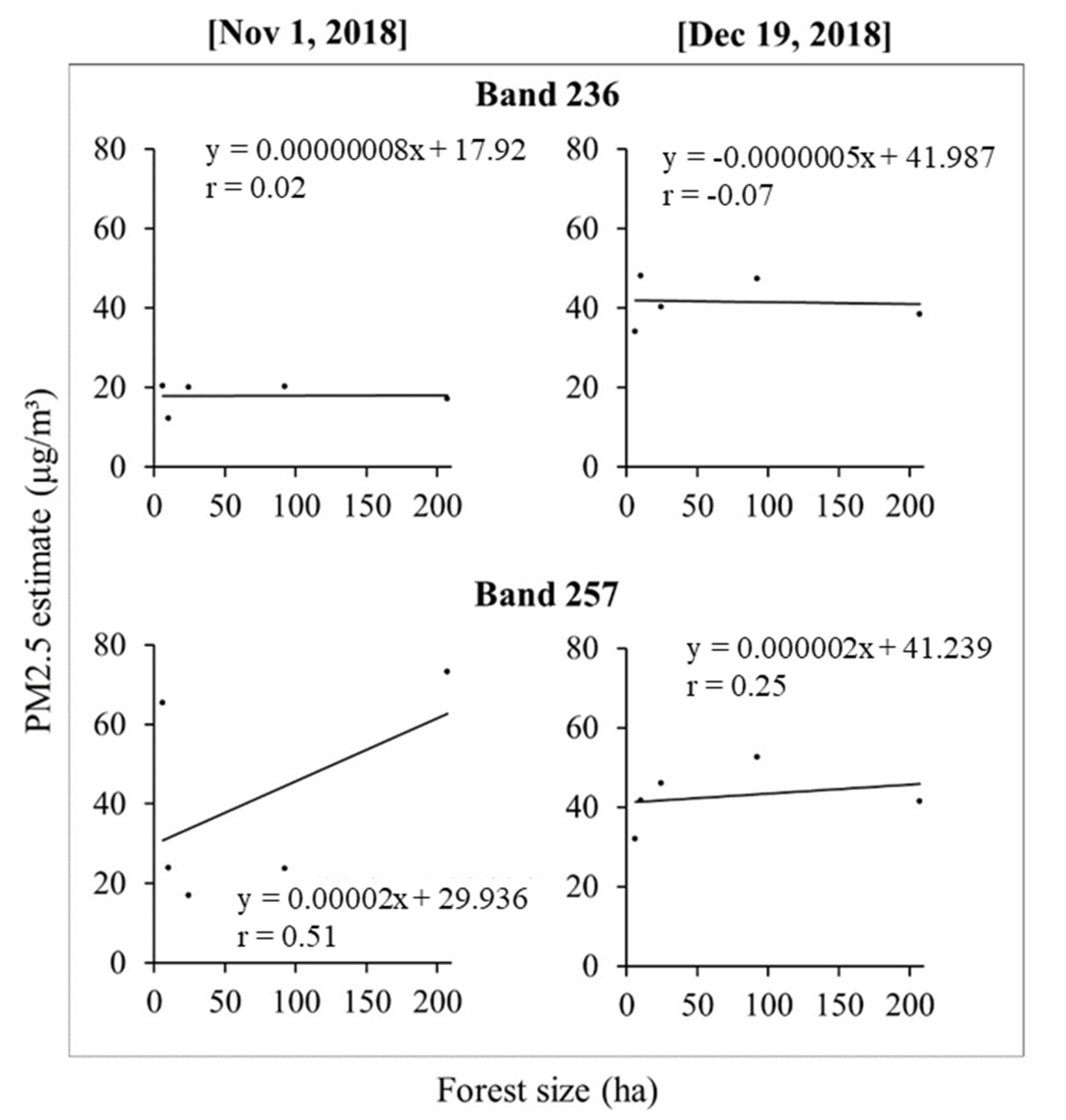 Forests 11 01060 g009 Forests 11 01060 g009