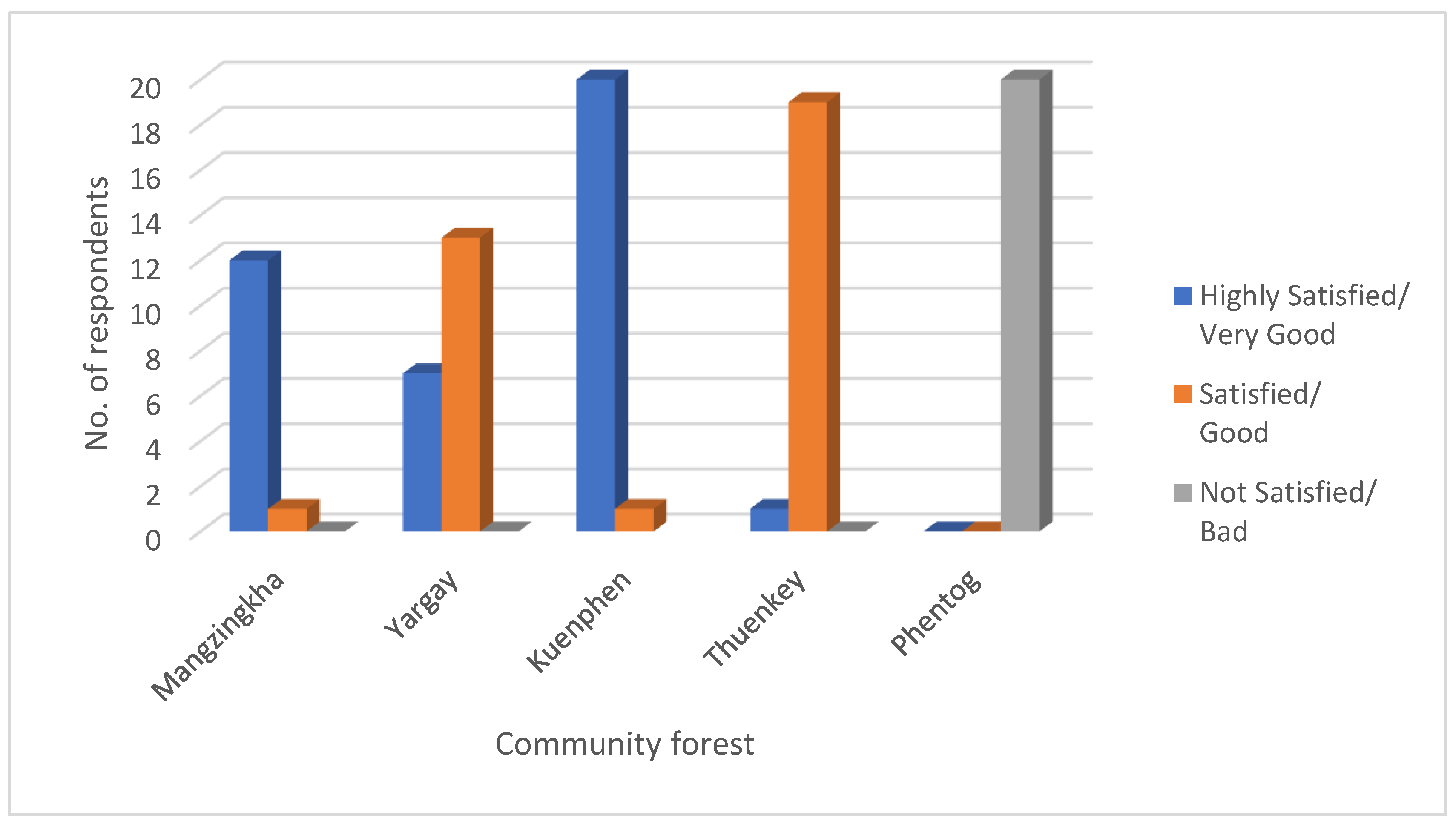 Forests 11 01062 g004