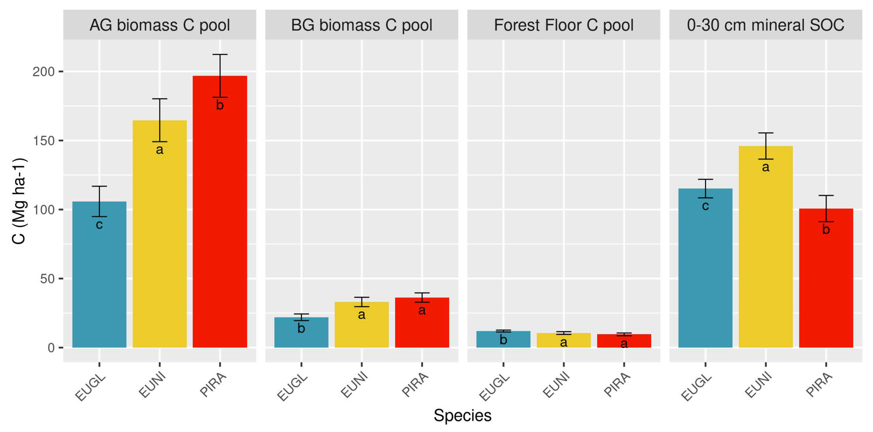 Forests 11 01063 g004 Forests 11 01063 g004