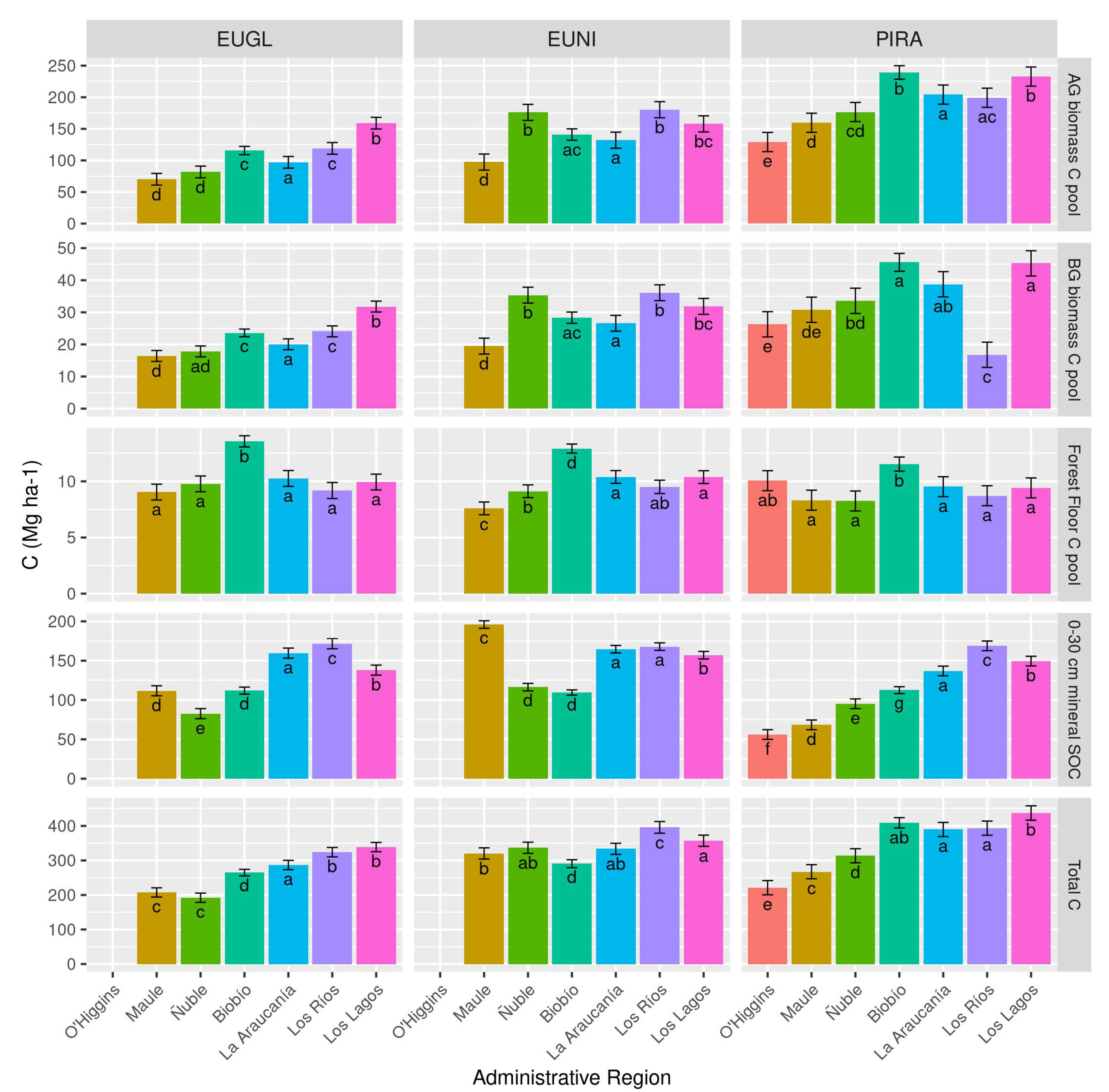 Forests 11 01063 g007 Forests 11 01063 g007