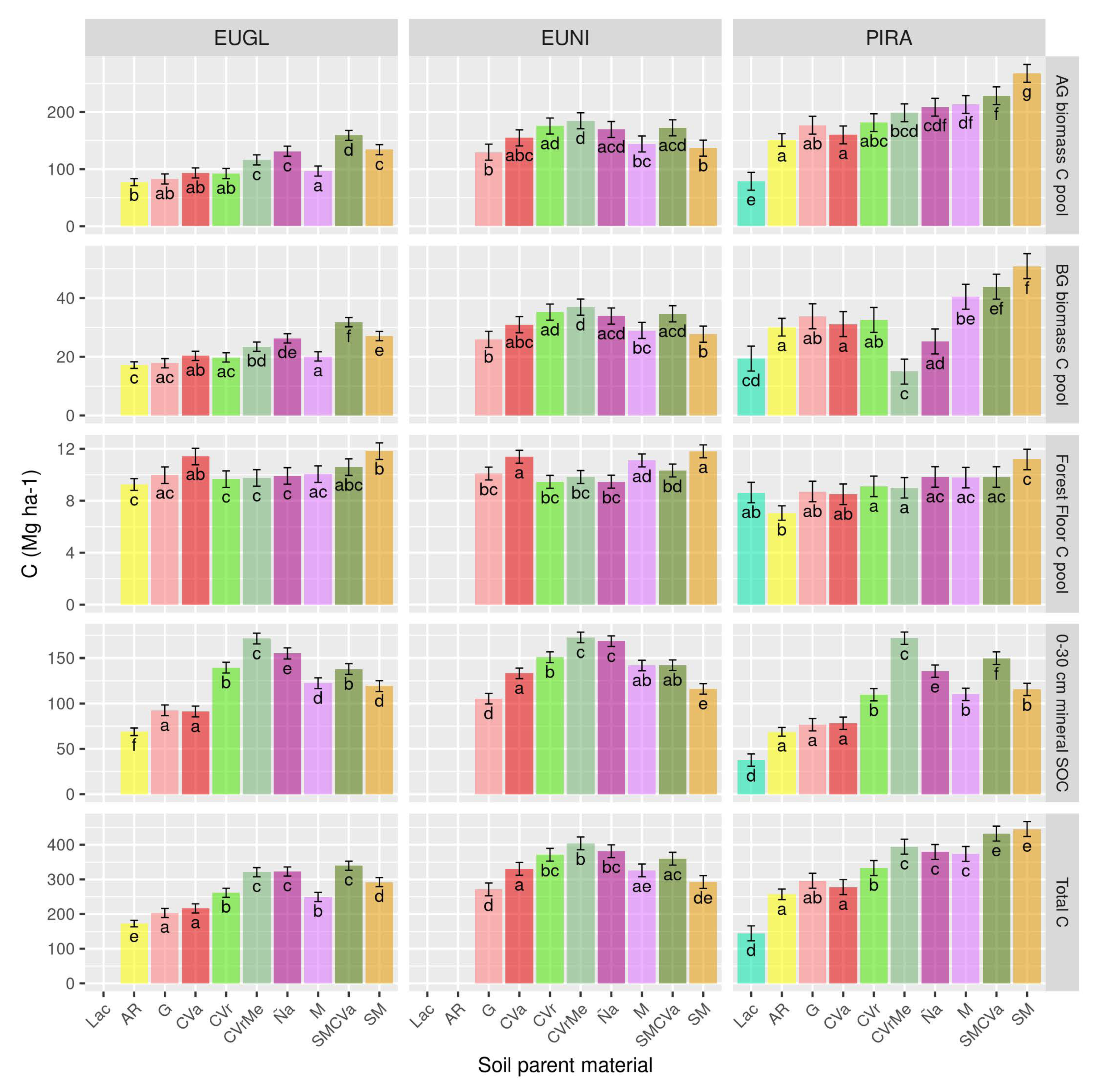 Forests 11 01063 g009 Forests 11 01063 g009