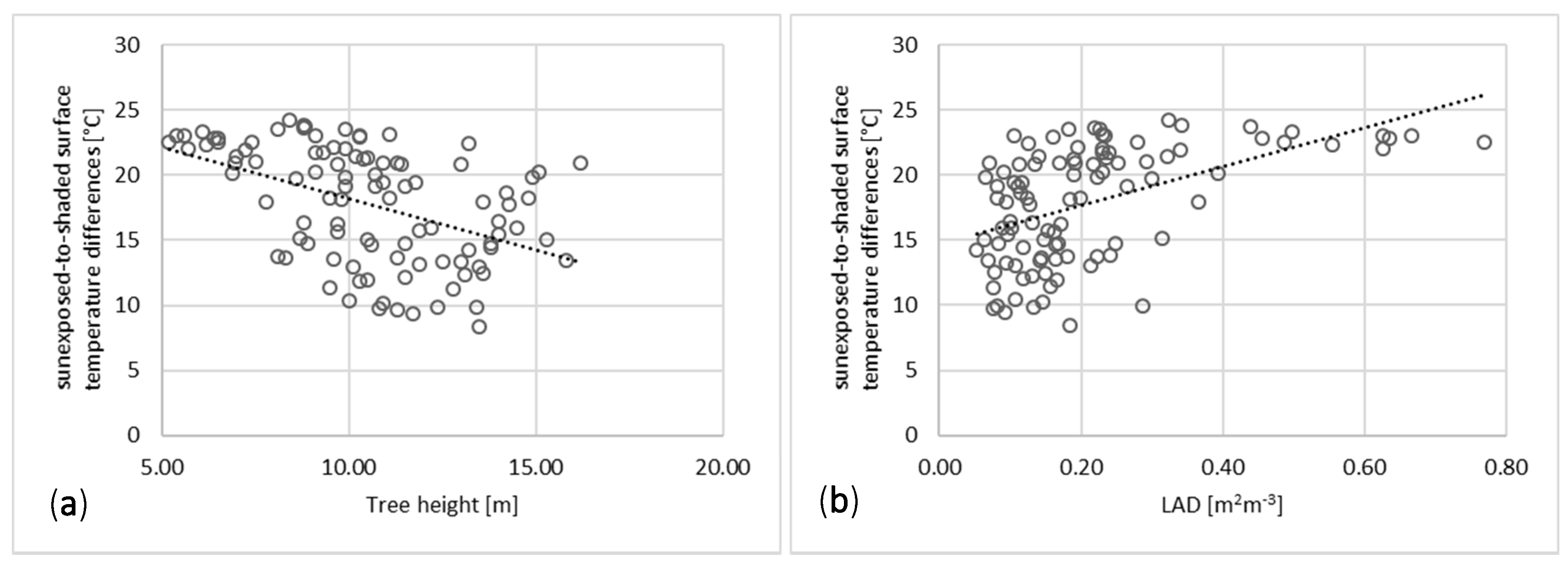 Forests 11 01064 g001