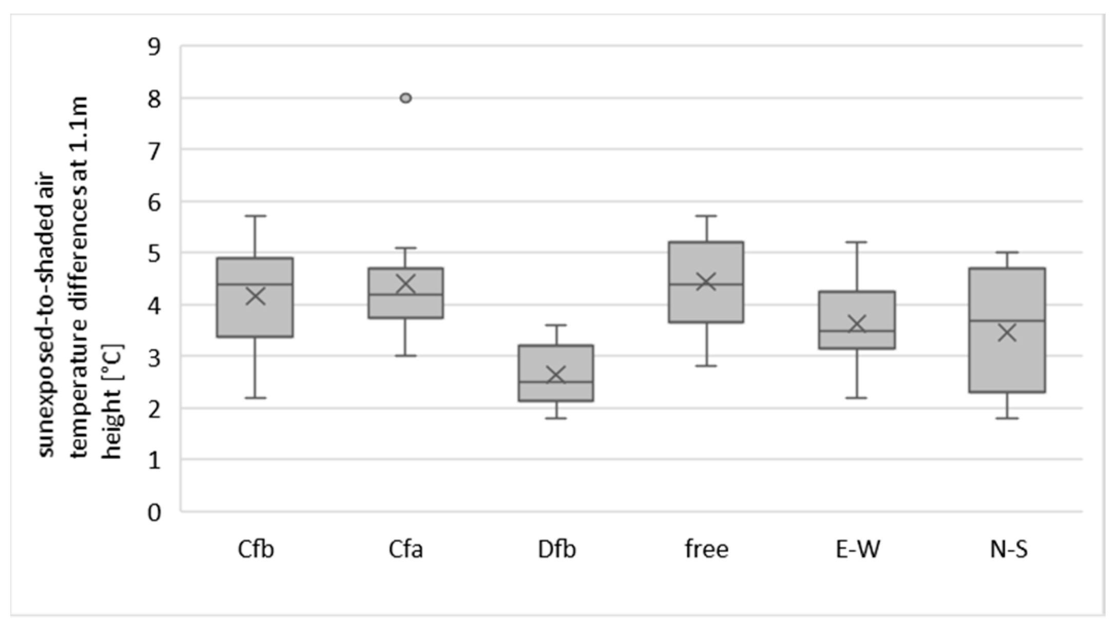 Forests 11 01064 g002