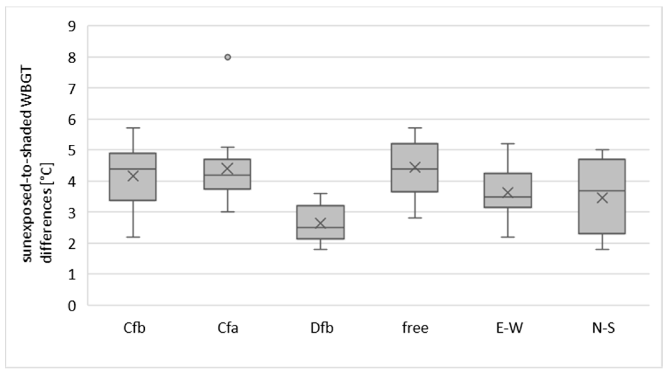 Forests 11 01064 g003