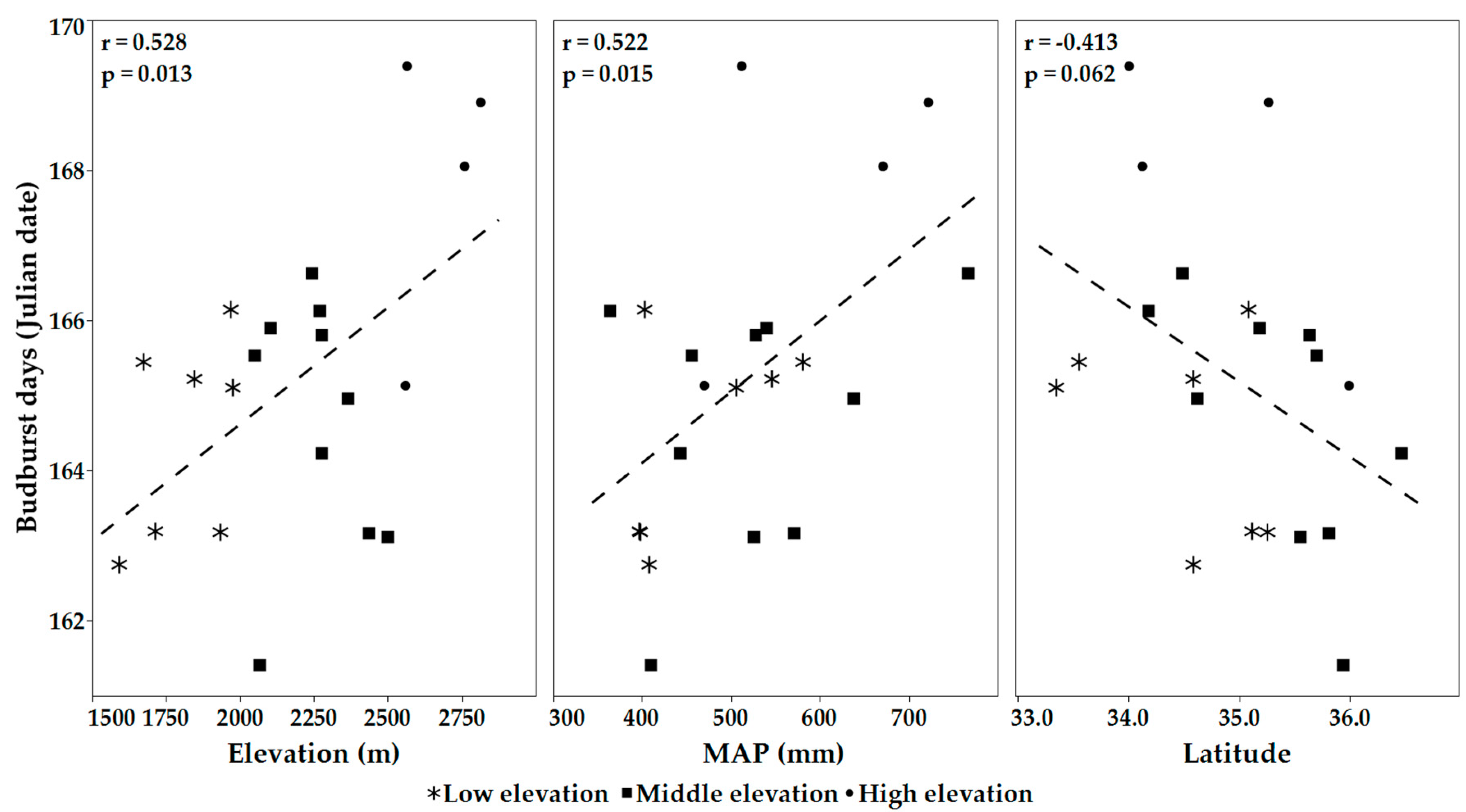 Forests 11 01067 g002