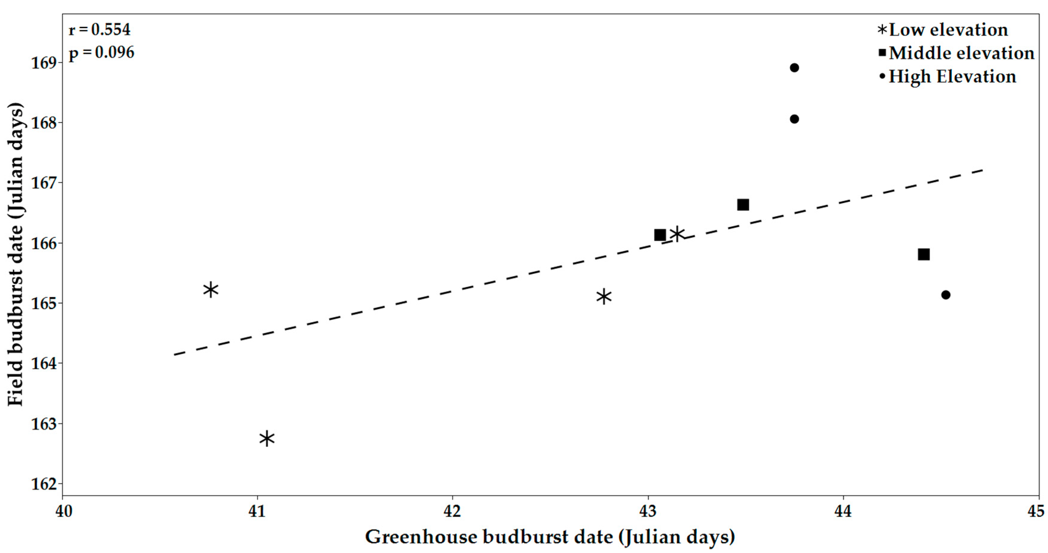 Forests 11 01067 g003
