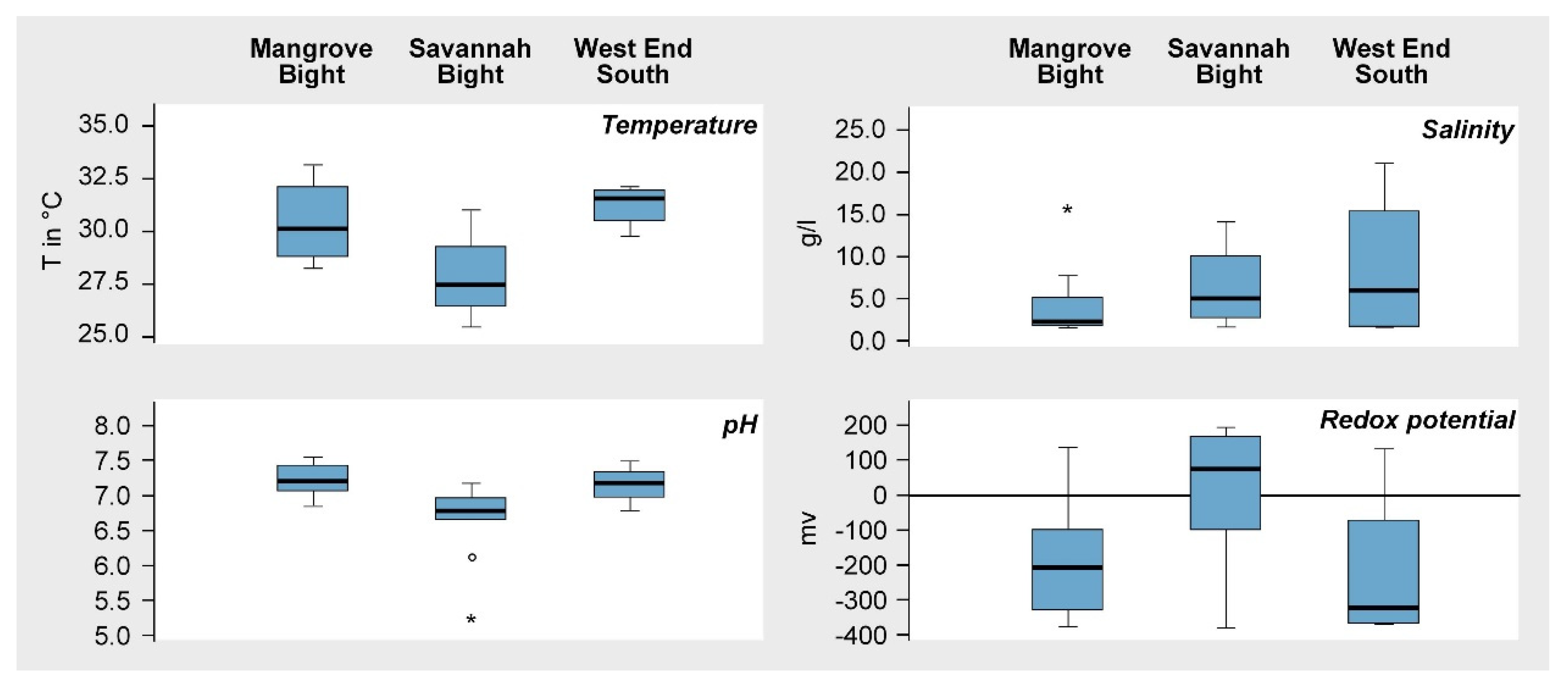 Forests 11 01068 g003