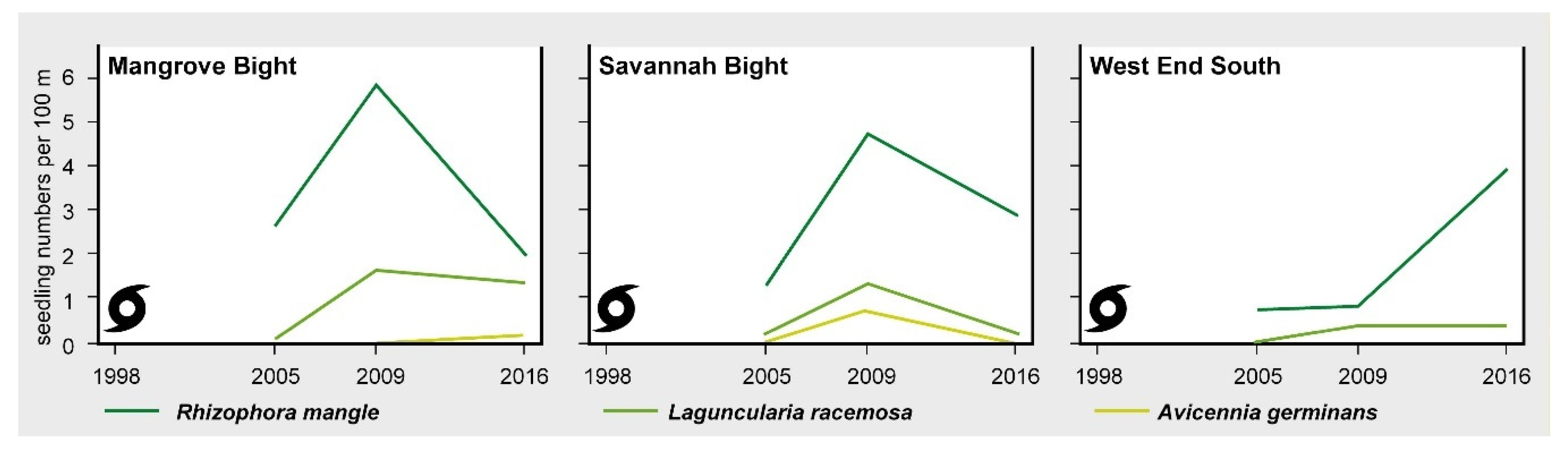 Forests 11 01068 g005