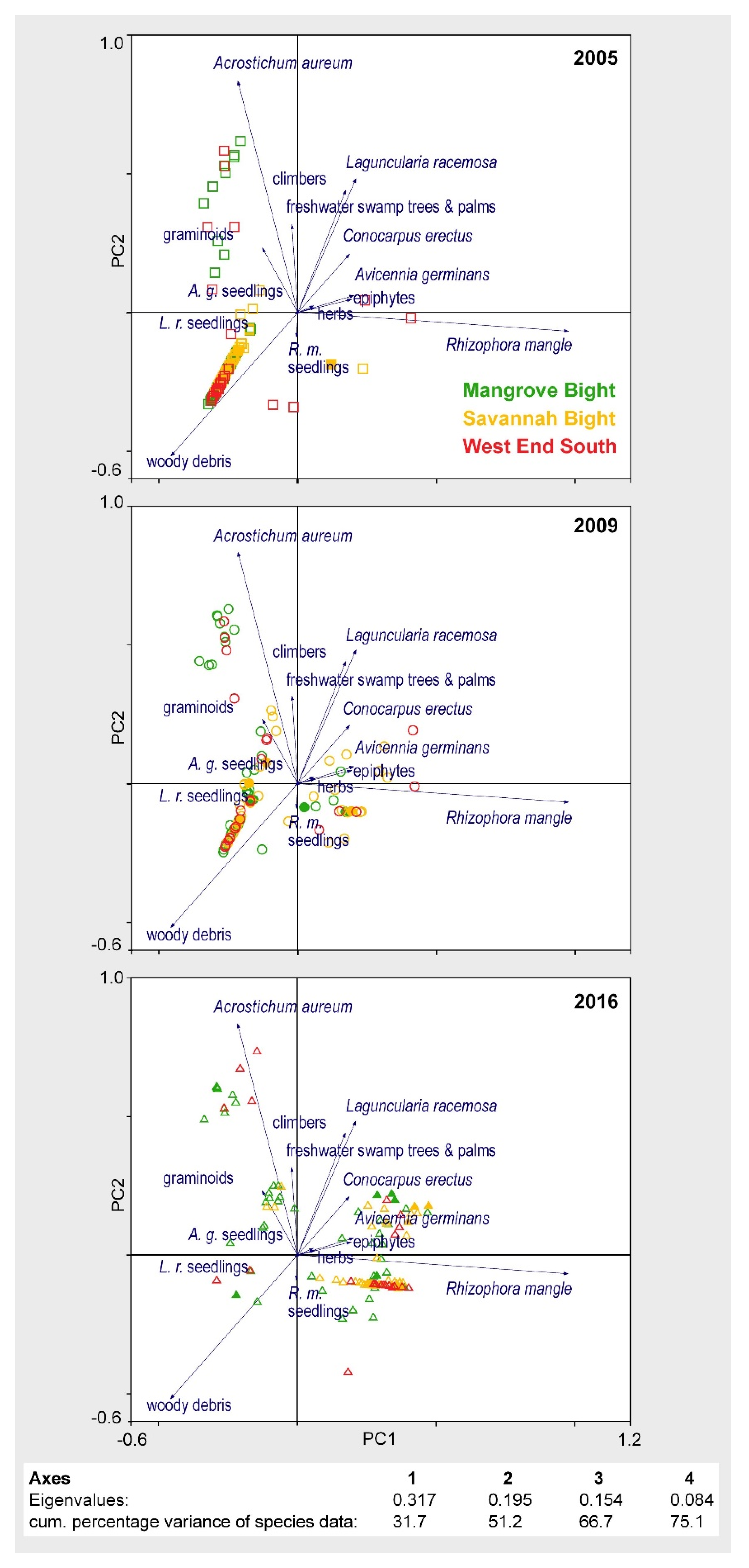 Forests 11 01068 g006