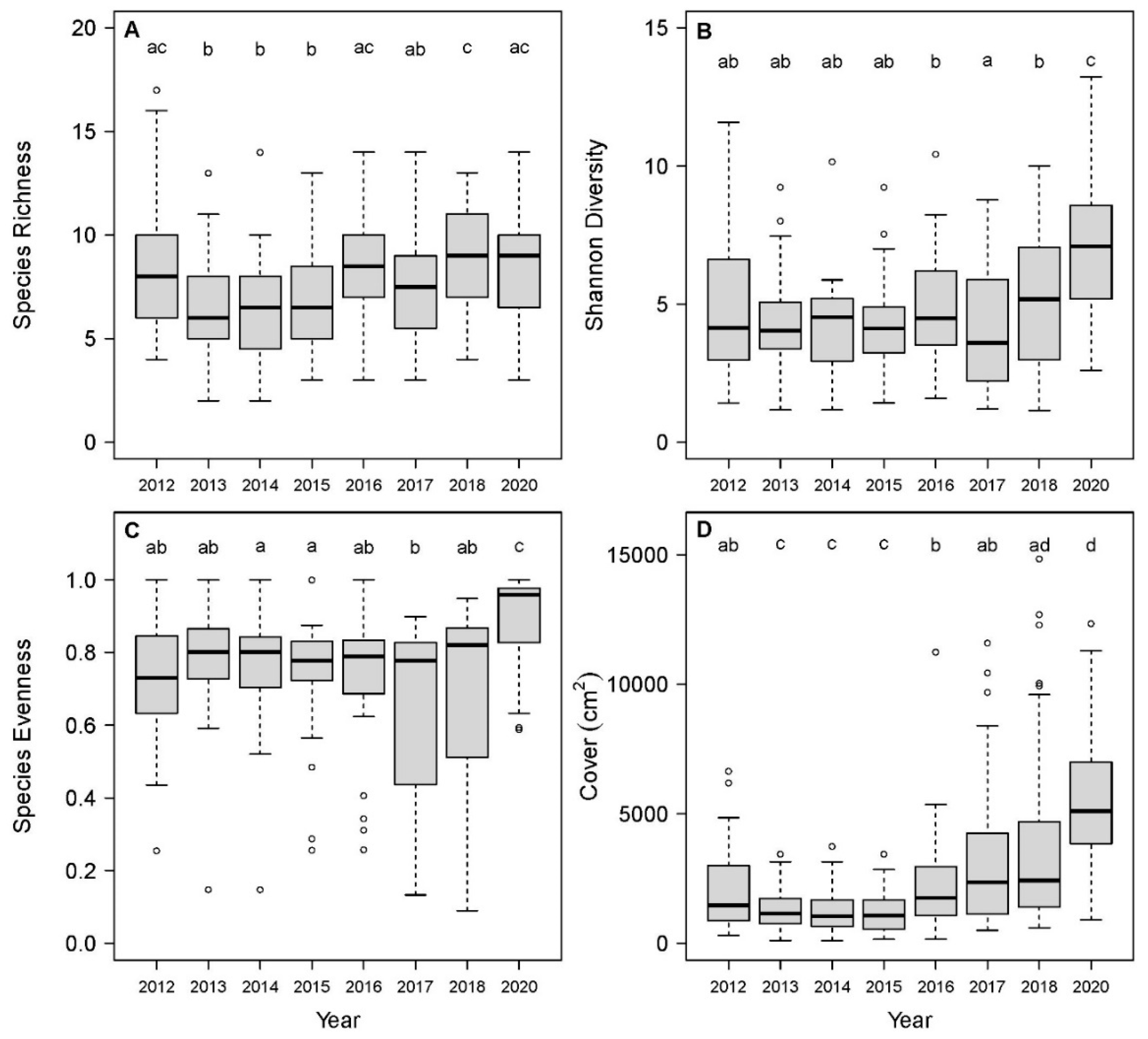 Forests 11 01069 g001