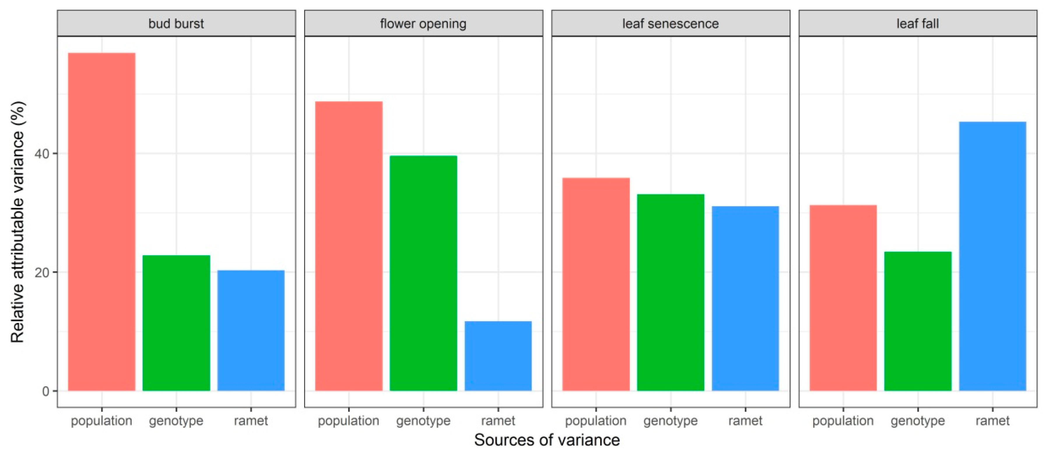 Forests 11 01070 g002