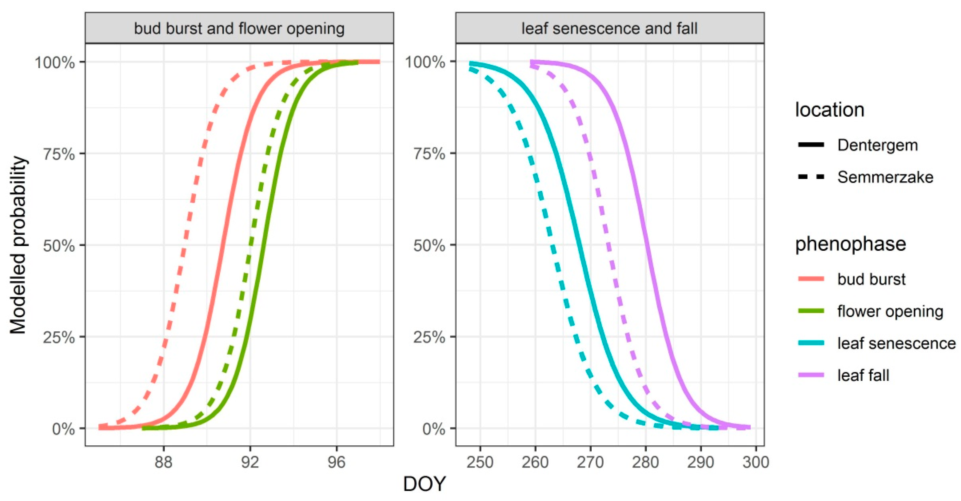 Forests 11 01070 g003