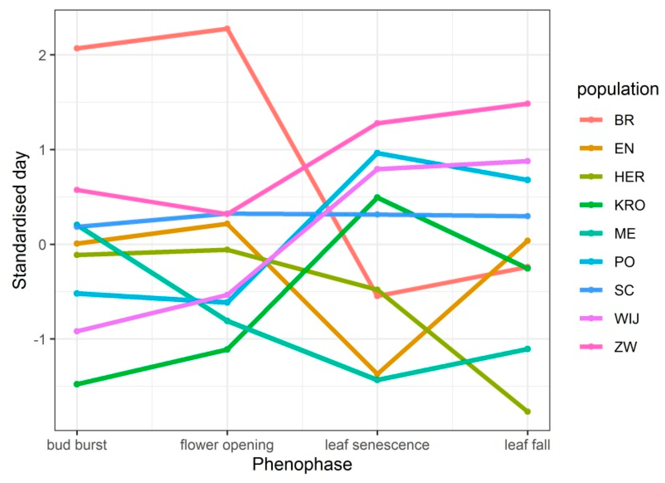 Forests 11 01070 g004