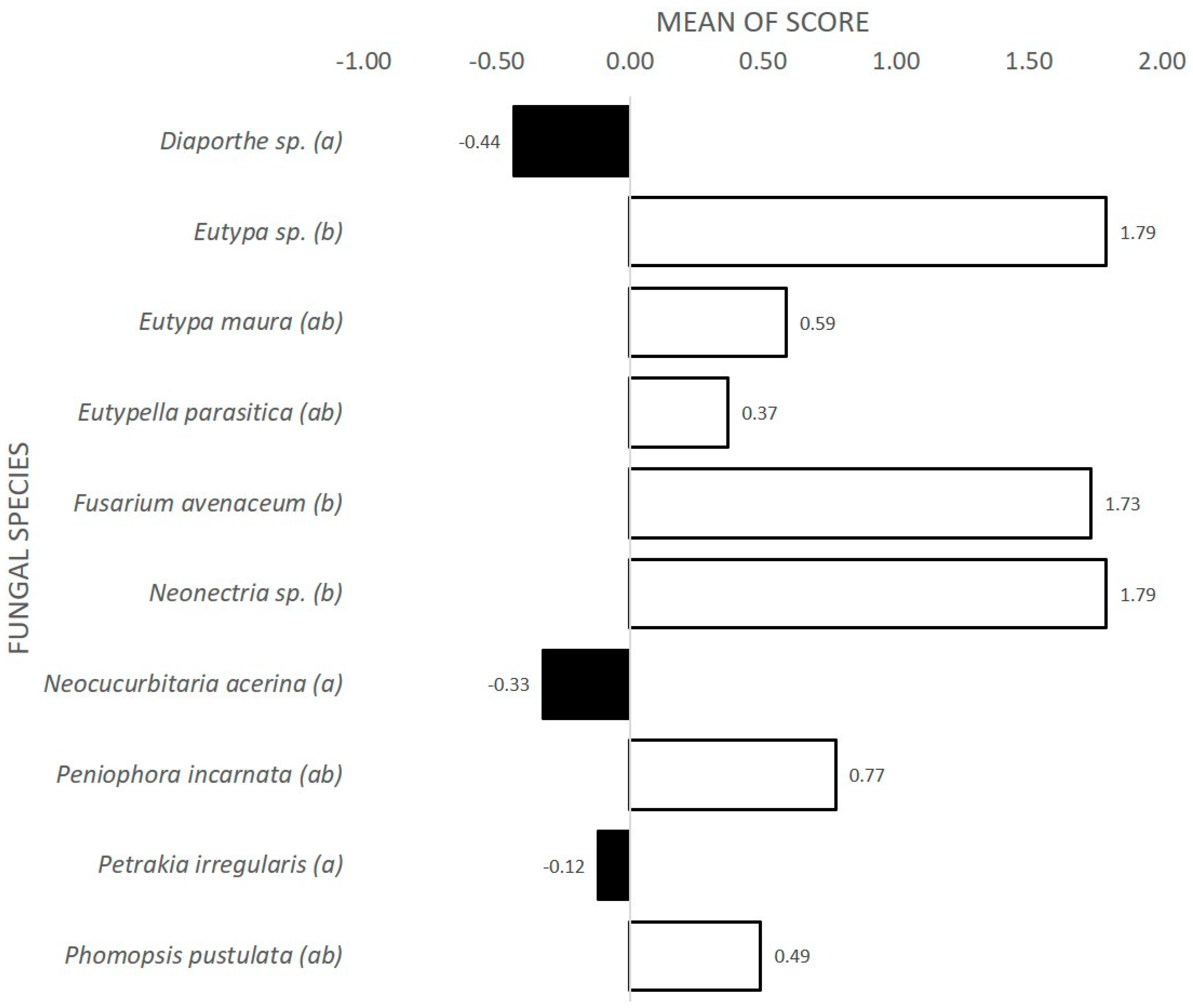 Forests 11 01072 g004 Forests 11 01072 g004
