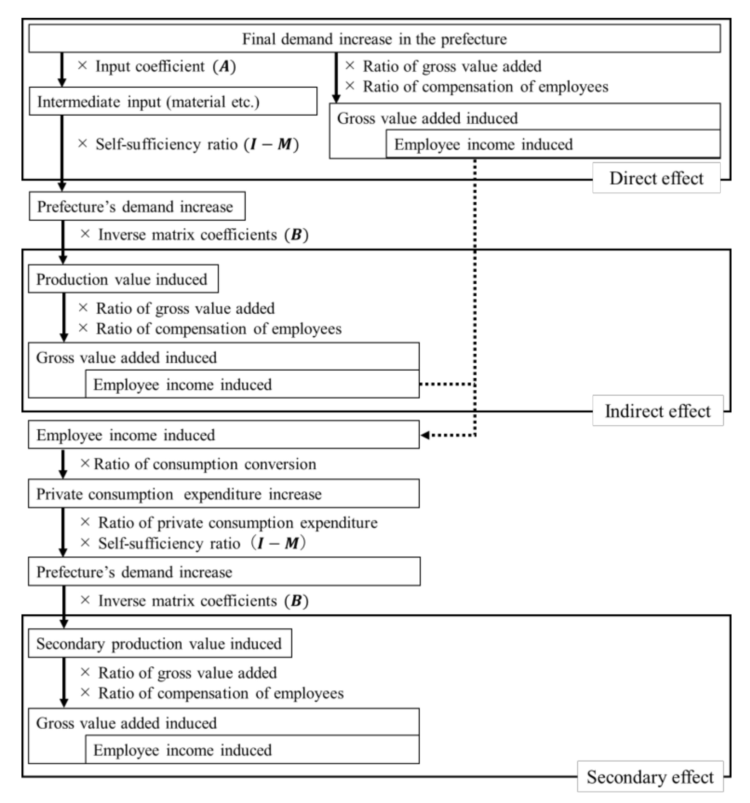 Forests 11 01073 g003 550