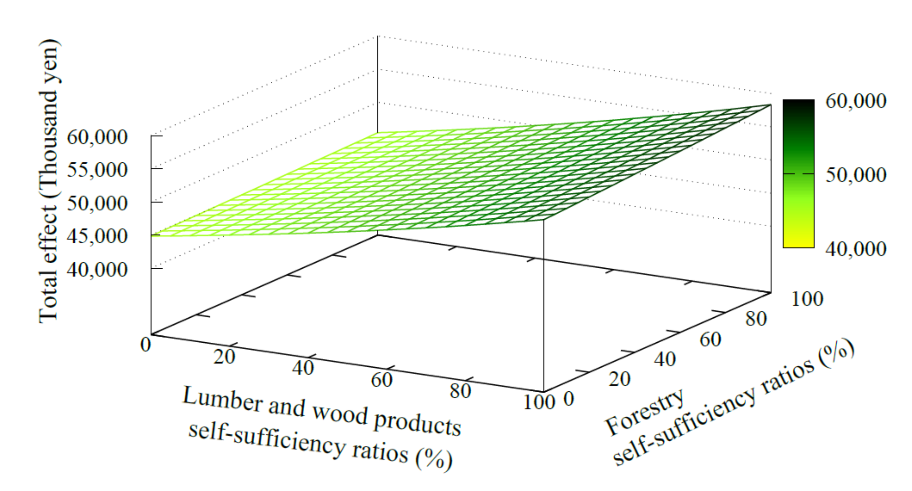 Forests 11 01073 g004 550