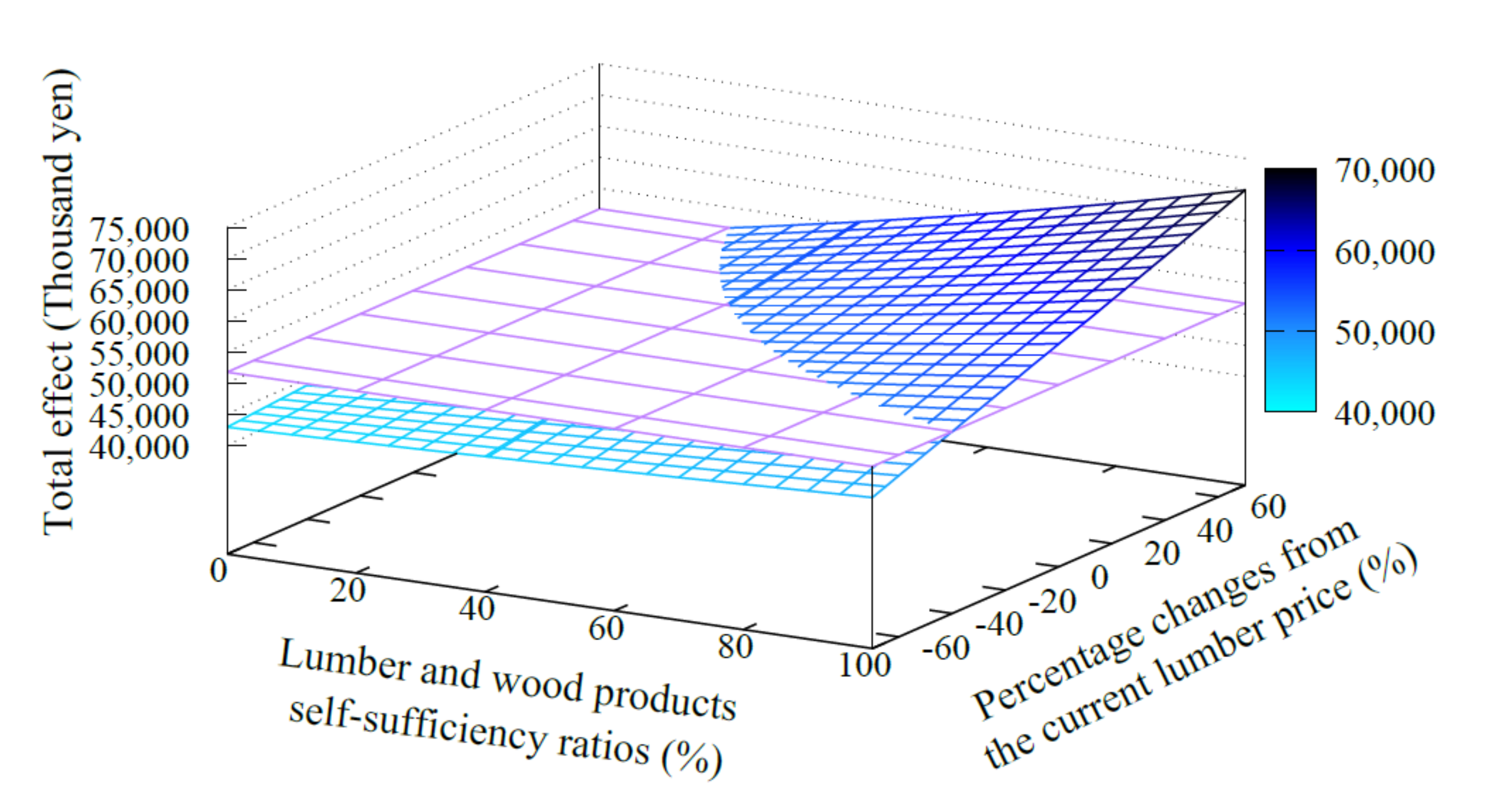 Forests 11 01073 g005 550