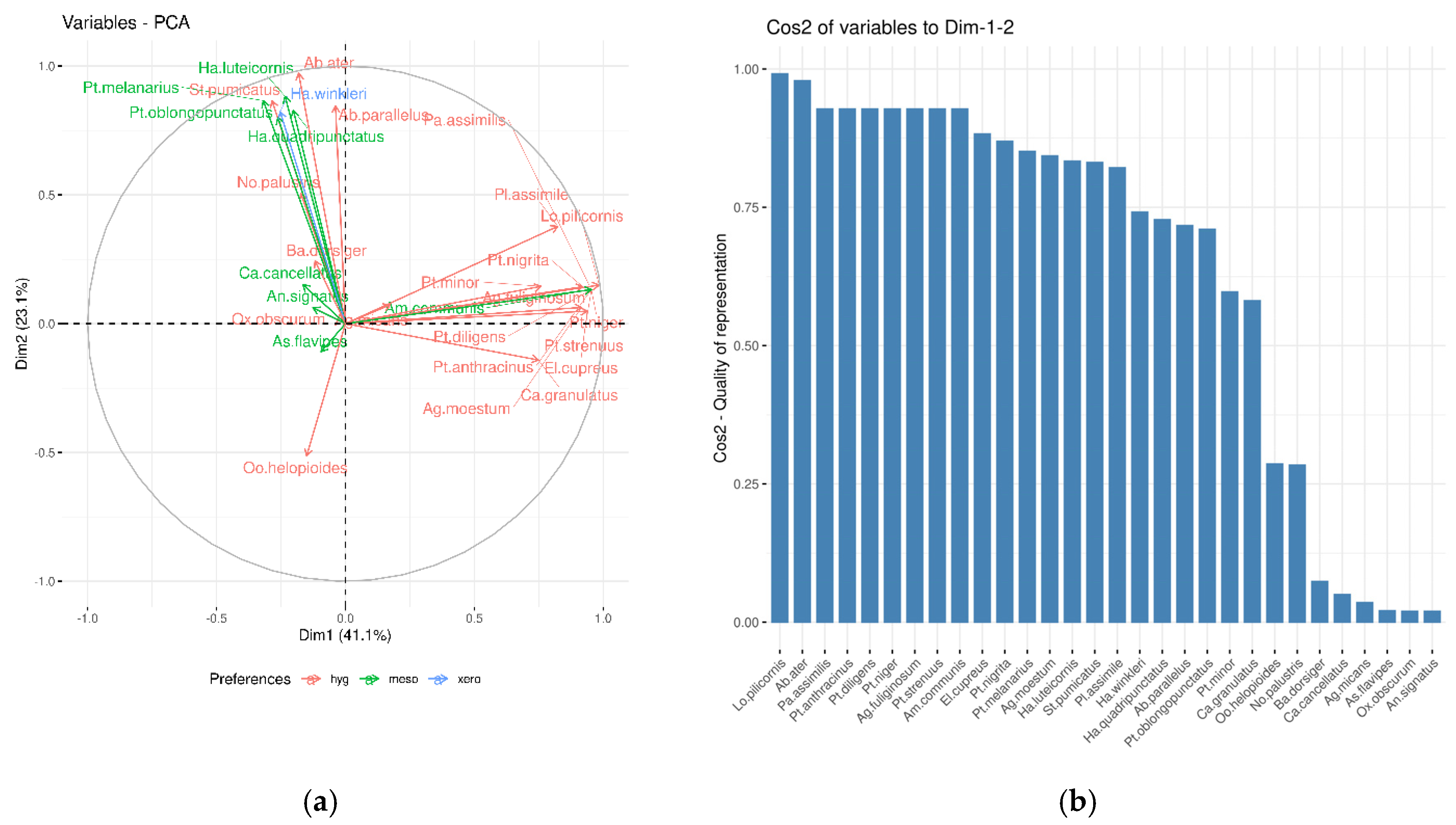 Forests 11 01074 g005 Forests 11 01074 g005