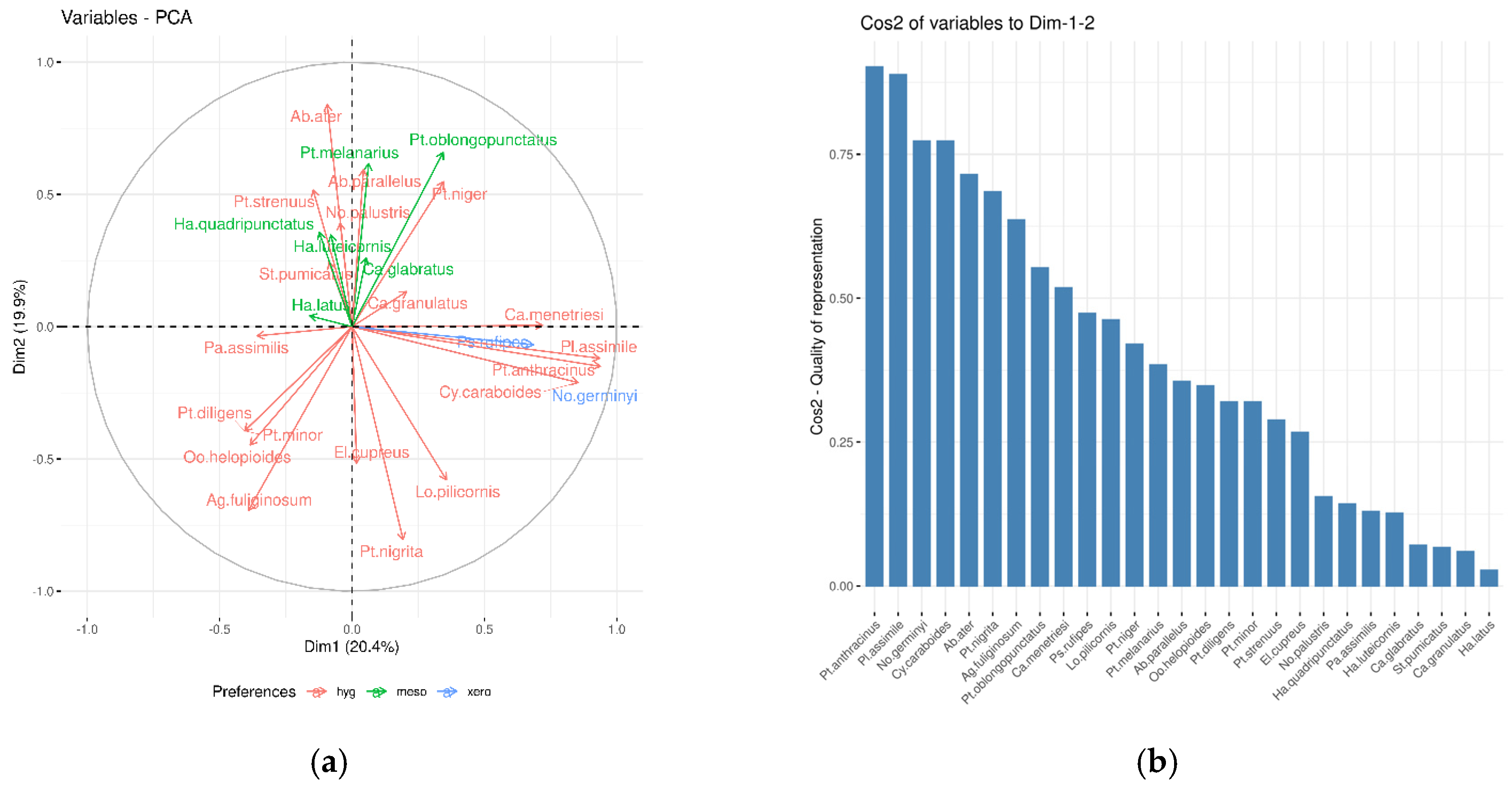 Forests 11 01074 g006 Forests 11 01074 g006
